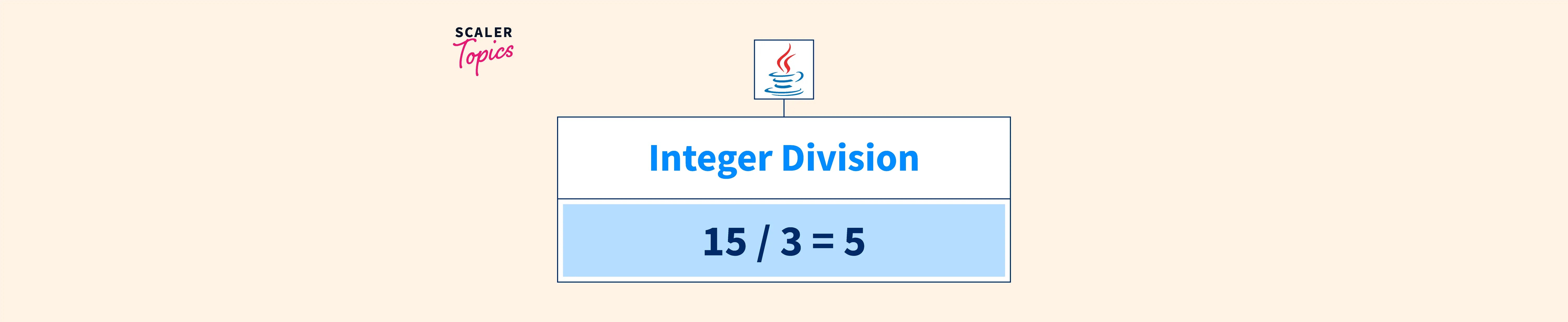 Java Integer Division Scaler Topics