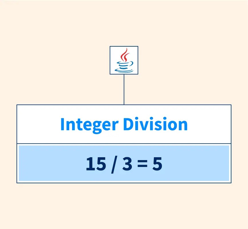 Java Integer Division Floor Home Alqu
