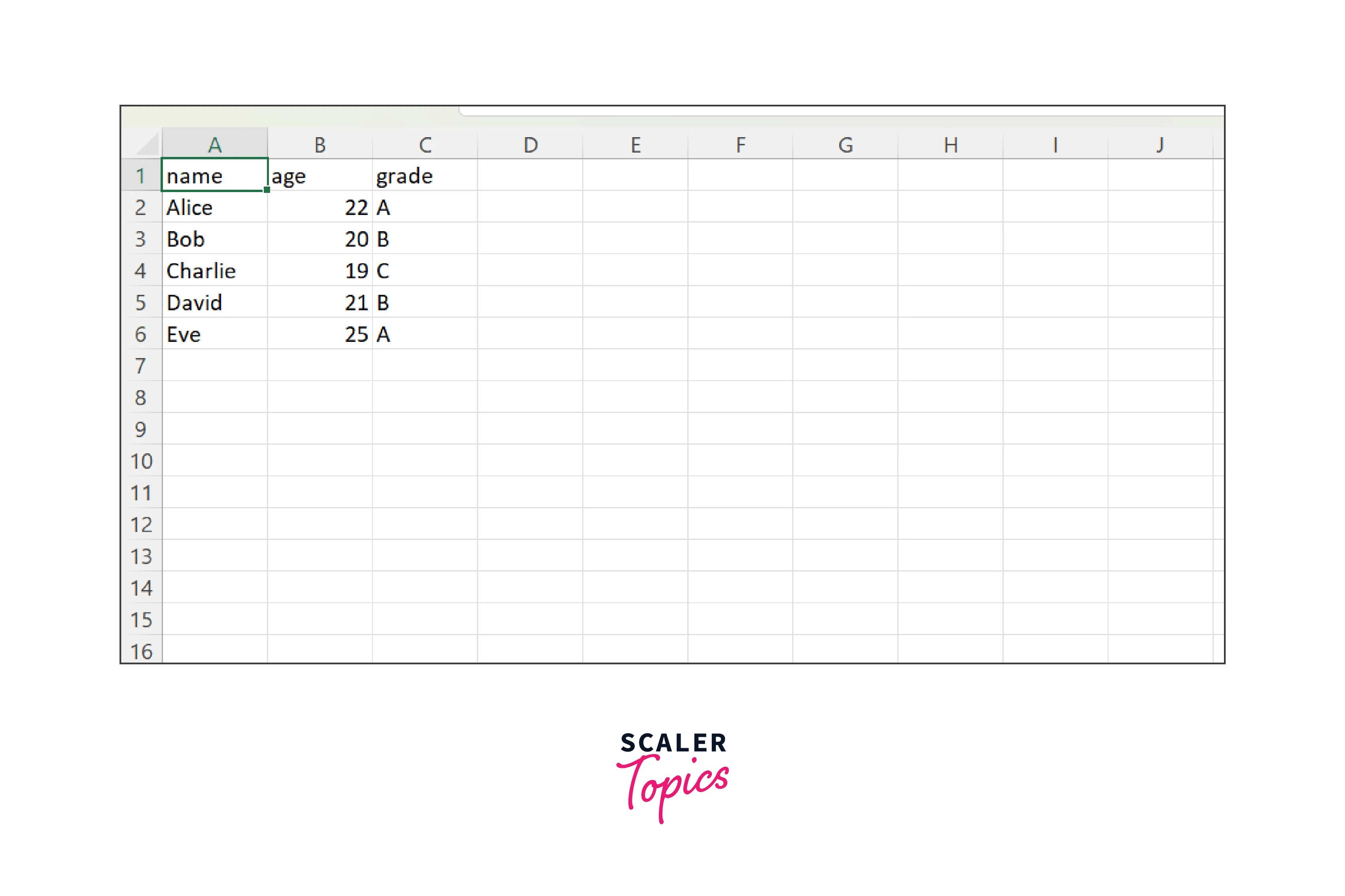 Script Mode vs Interactive Mode in Python Scaler Topics