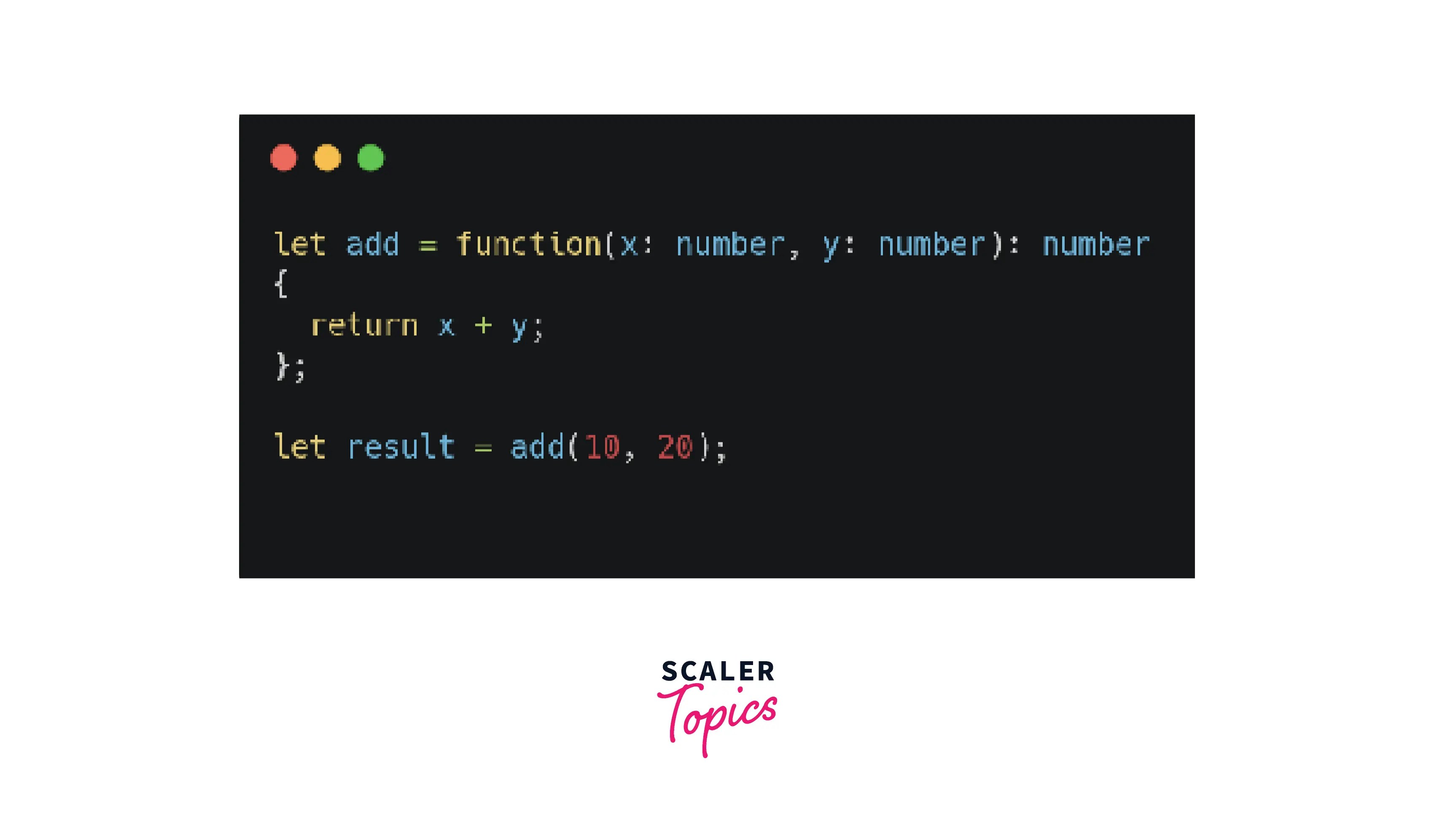 Interface in TypeScript Scaler Topics