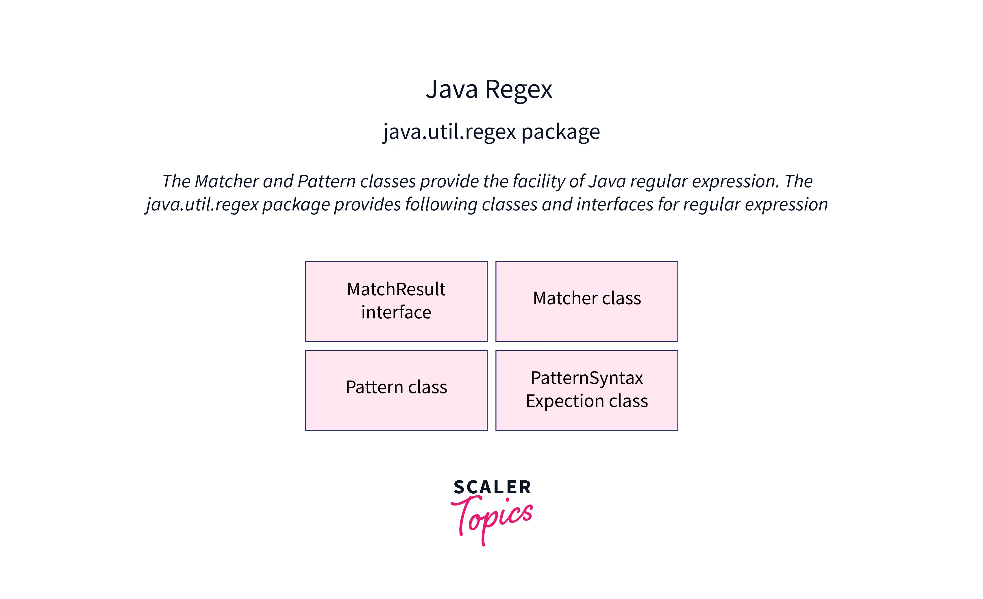 Java Matcher Class Scaler Topics