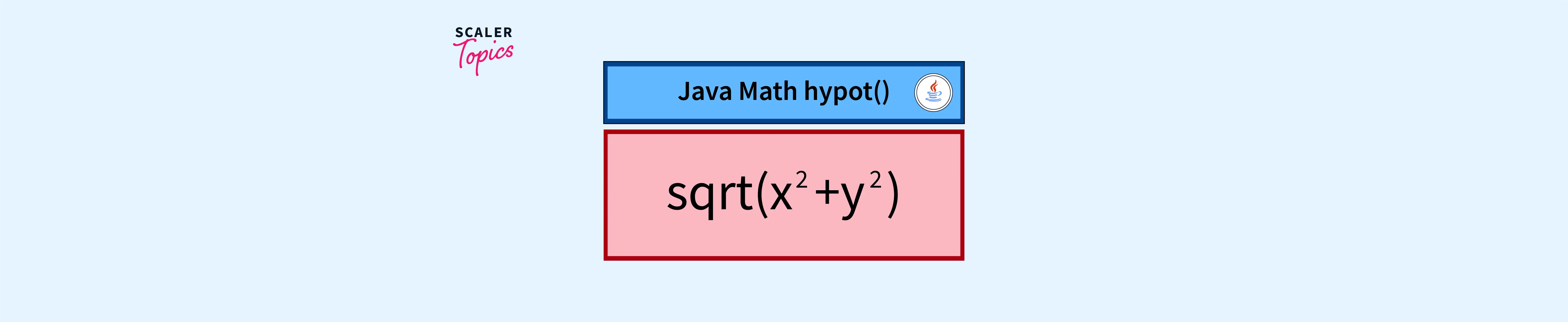 Java Math hypot() Scaler Topics