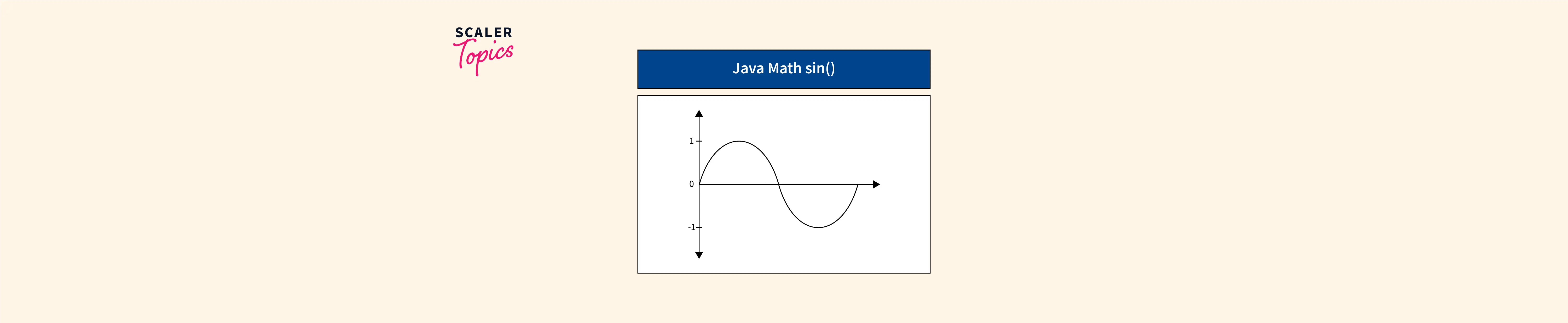 Java Math sin() Scaler Topics