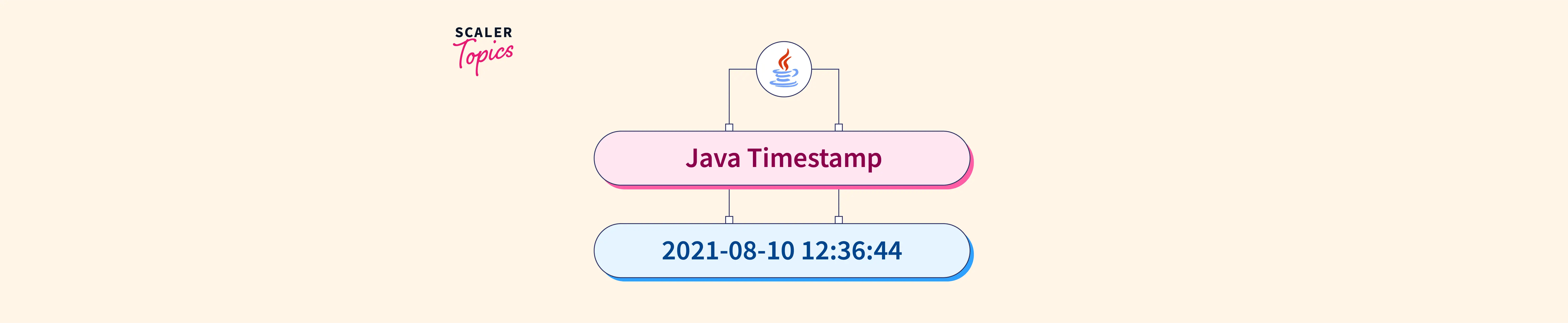 Java Timestamp Scaler Topics