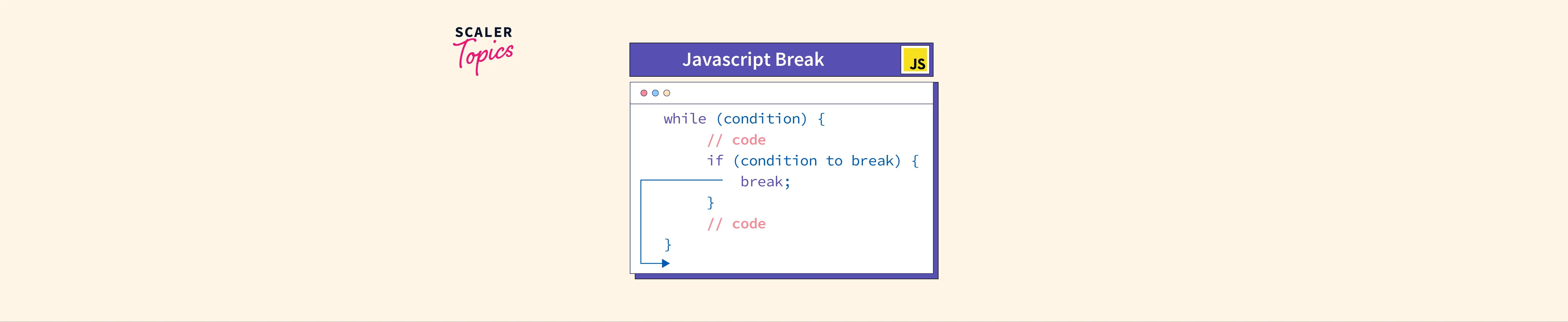 How do you break a JavaScript statement? Scaler Topics