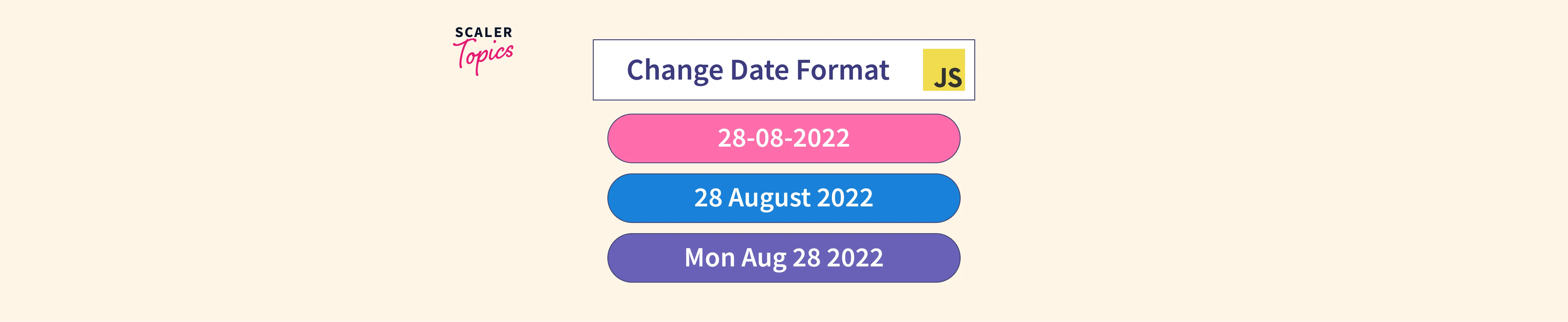 Change Date Format in JavaScript Scaler Topics