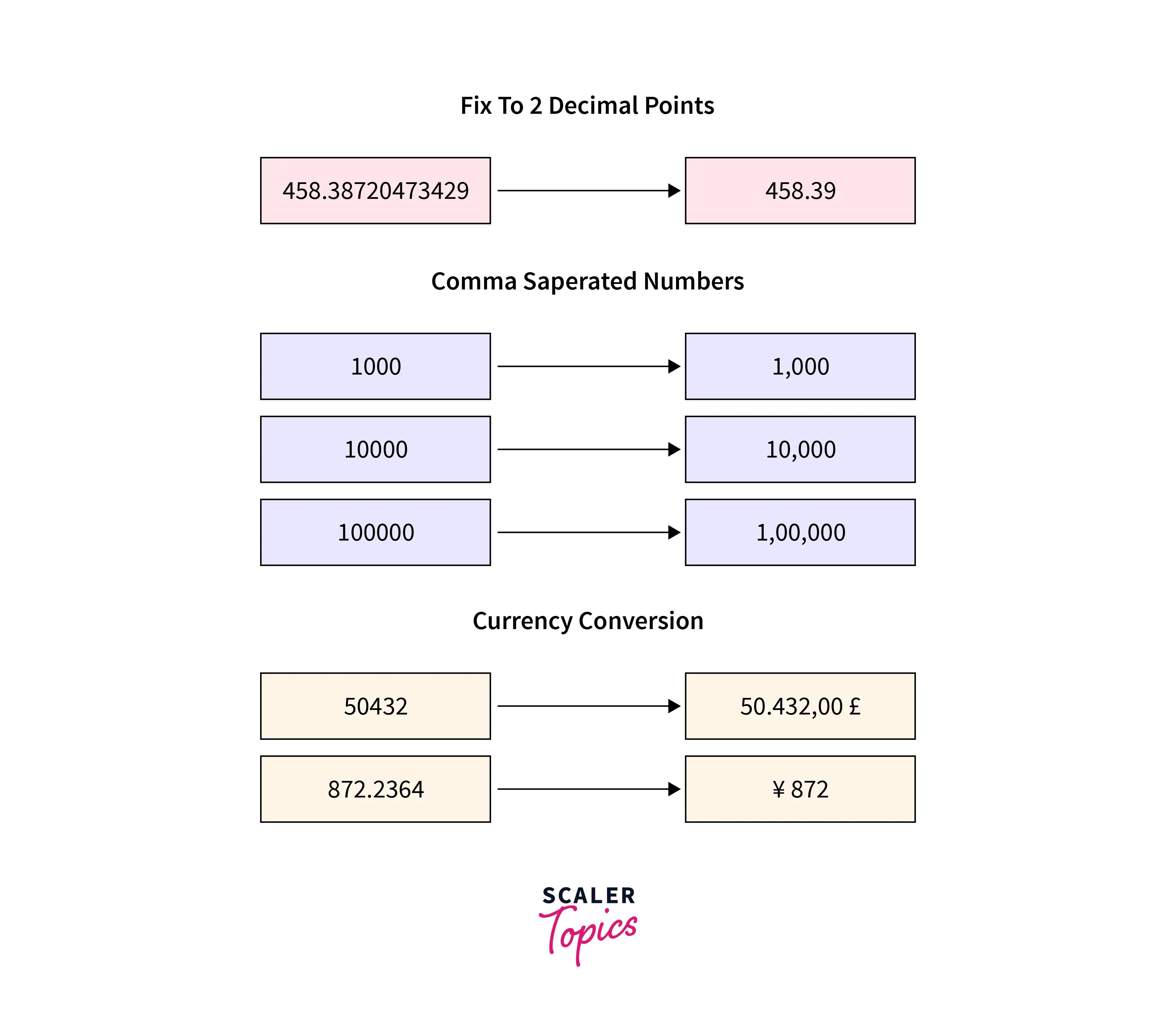 Javascript Format Number Scaler Topics