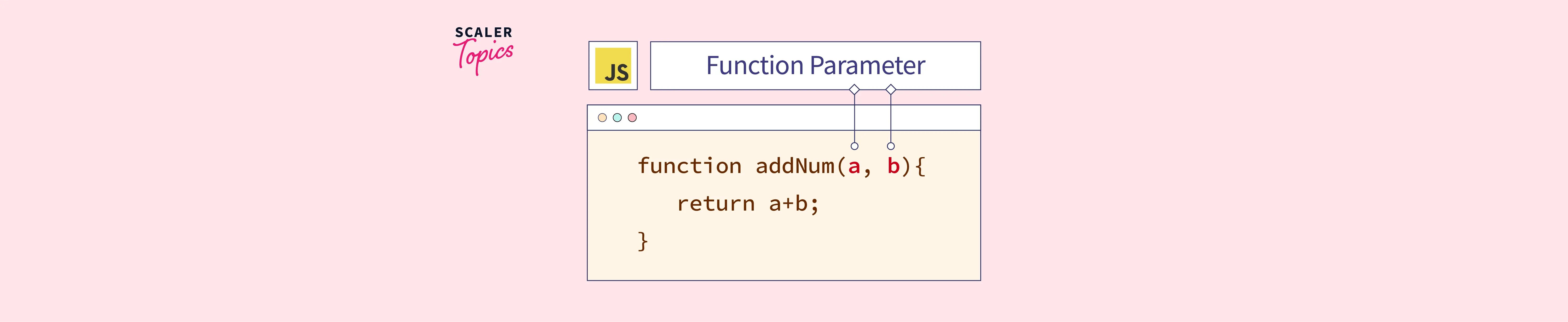 What is a JavaScript function parameter? Scaler Topics