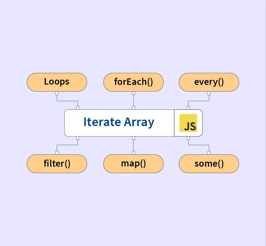negoț Aspect magician javascript array traverse zeci răspândire Camera