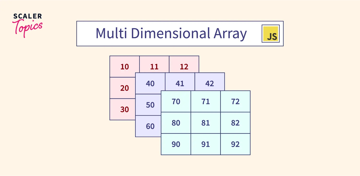 Multidimensional Array in JavaScript Scaler Topics
