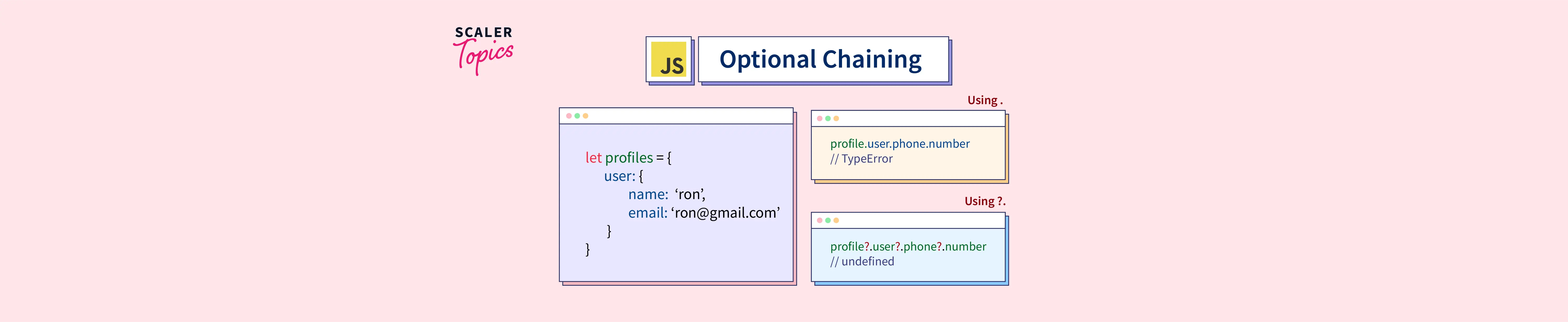 How to Use Optional Chaining in JavaScript? Scaler Topics