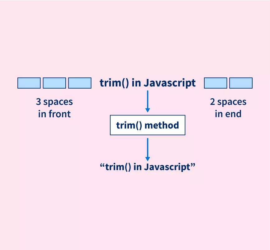 Javascript String Trim