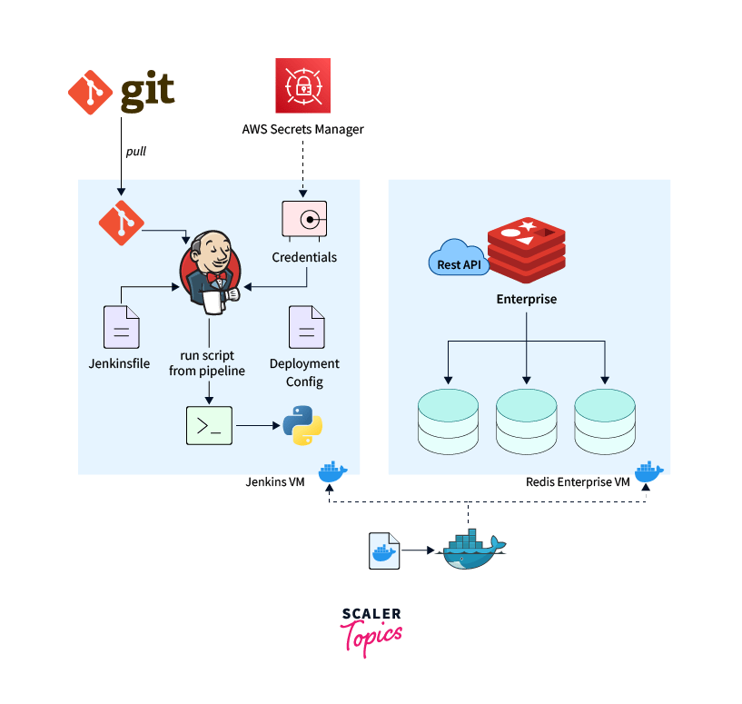 Jenkins Declarative Pipeline Scaler Topics
