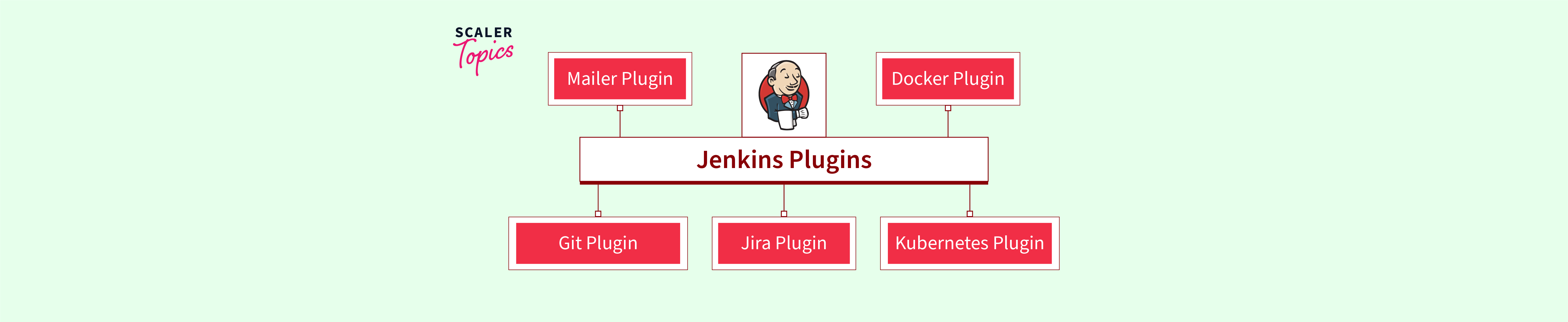 Top Jenkins plugins for 2023 Scaler Topics