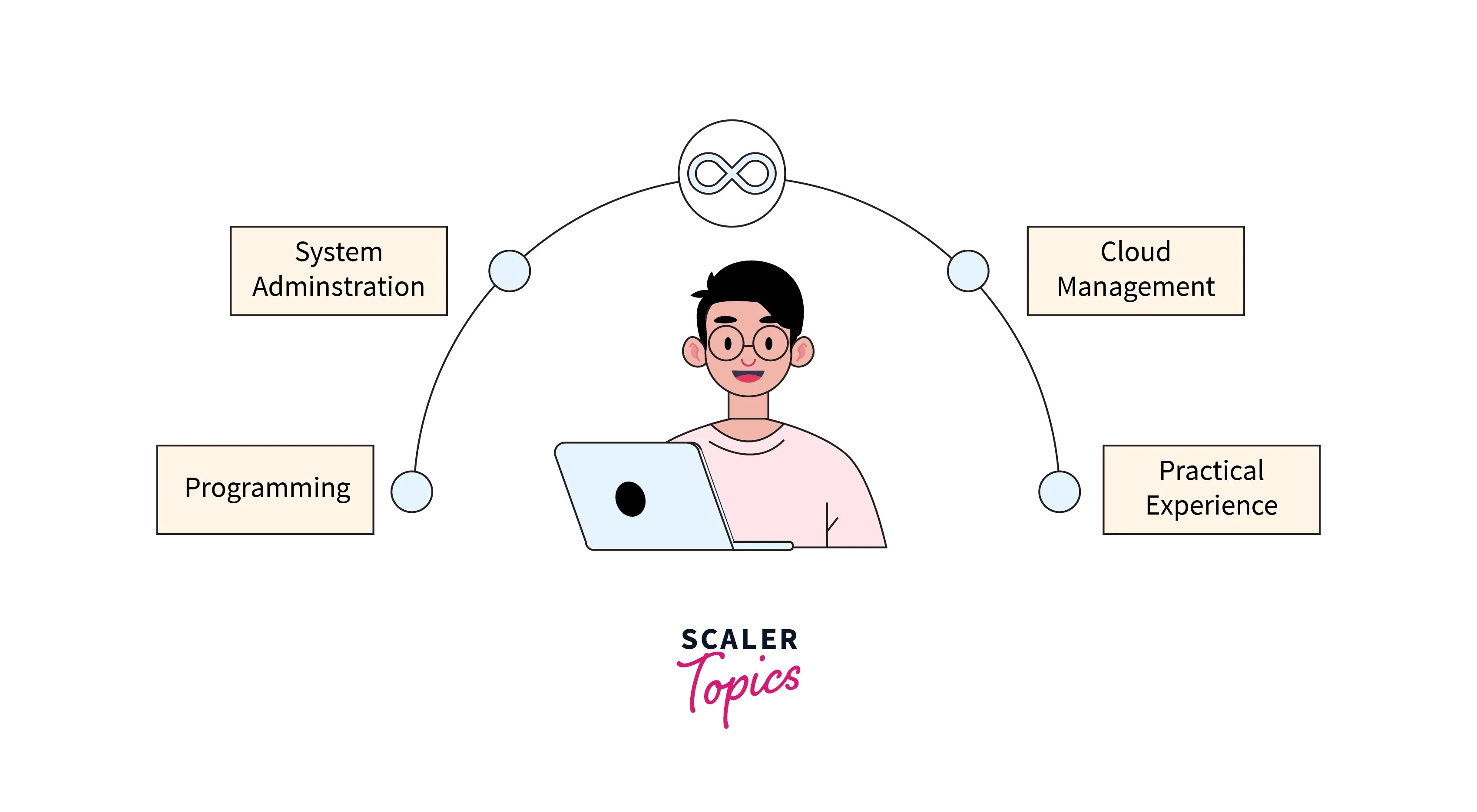 DevOps Engineer Job Description Skills, Roles, and Responsibilities