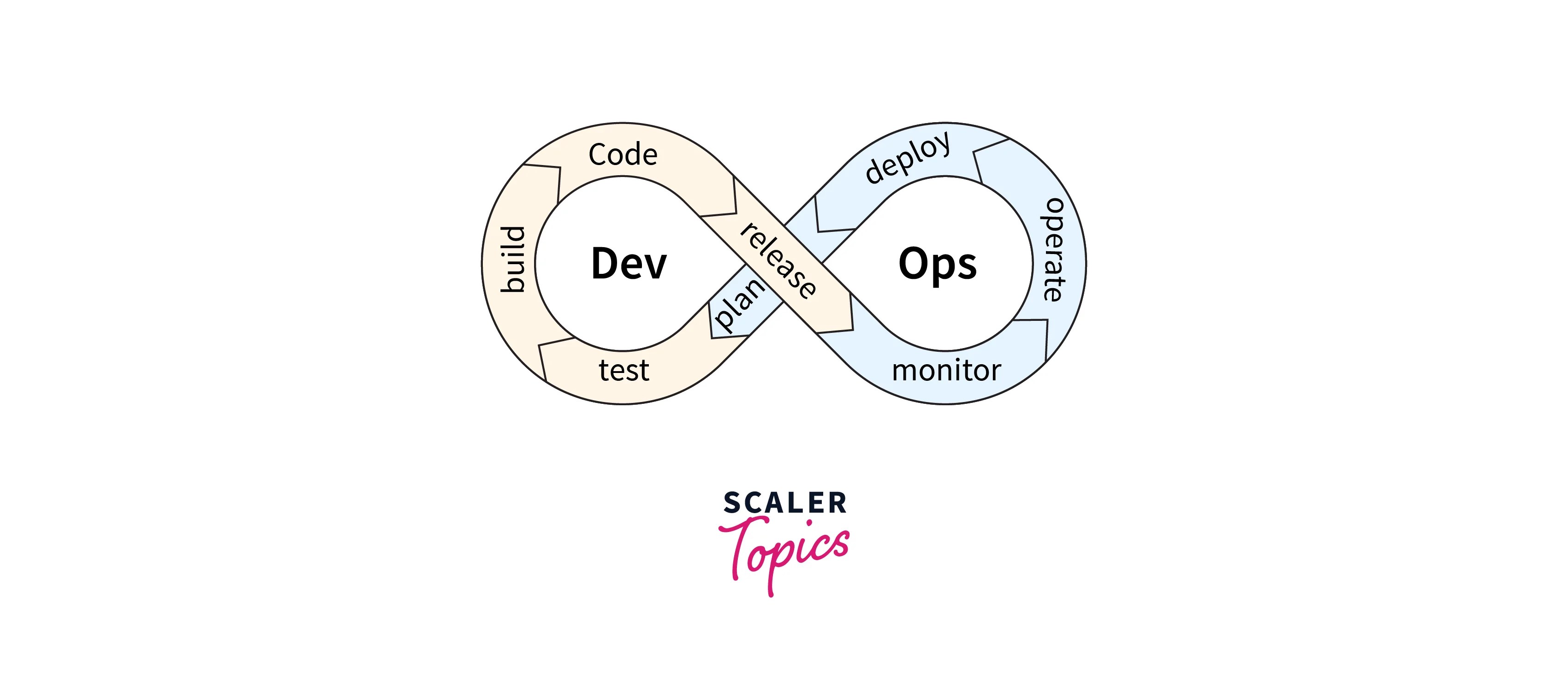 DevOps Engineer Job Description Skills, Roles, and Responsibilities