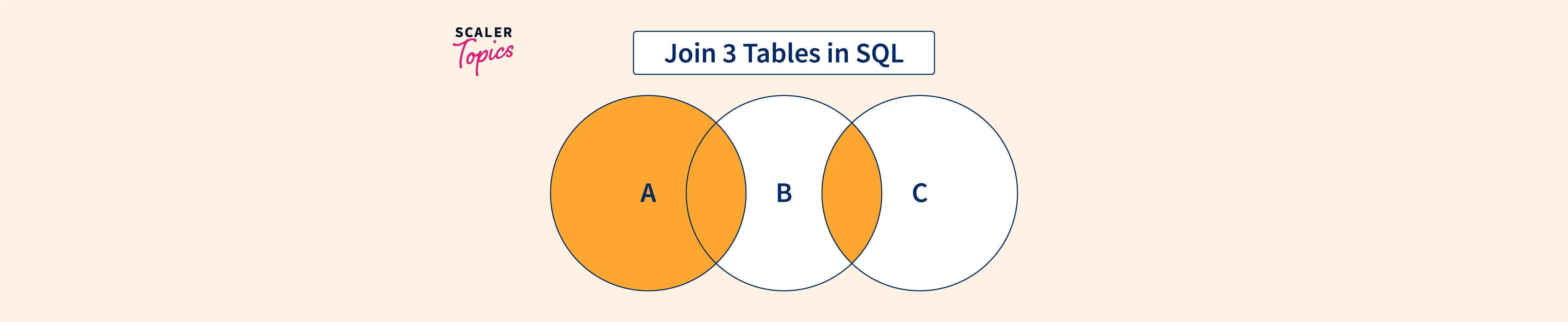 How to Join 3 Tables in SQL? Scaler Topics