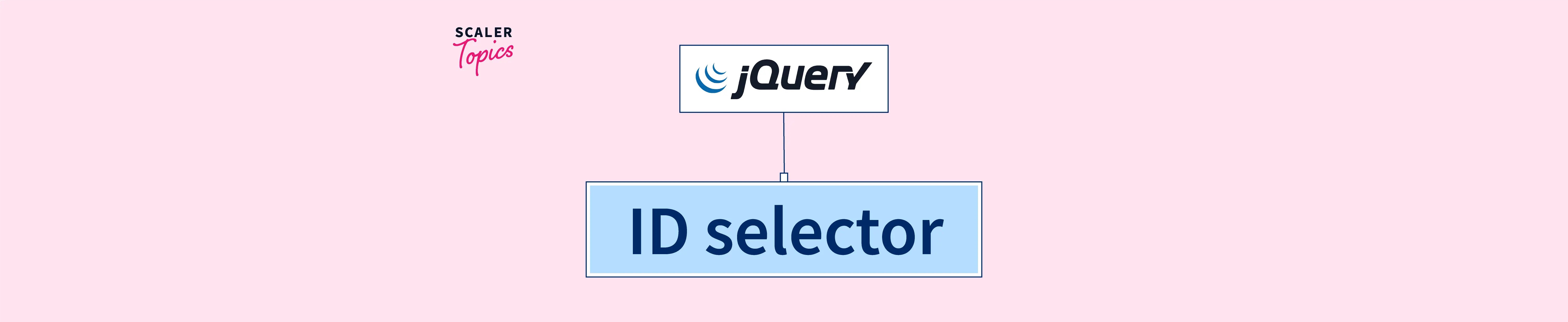 jQuery ID Selector Scaler Topics
