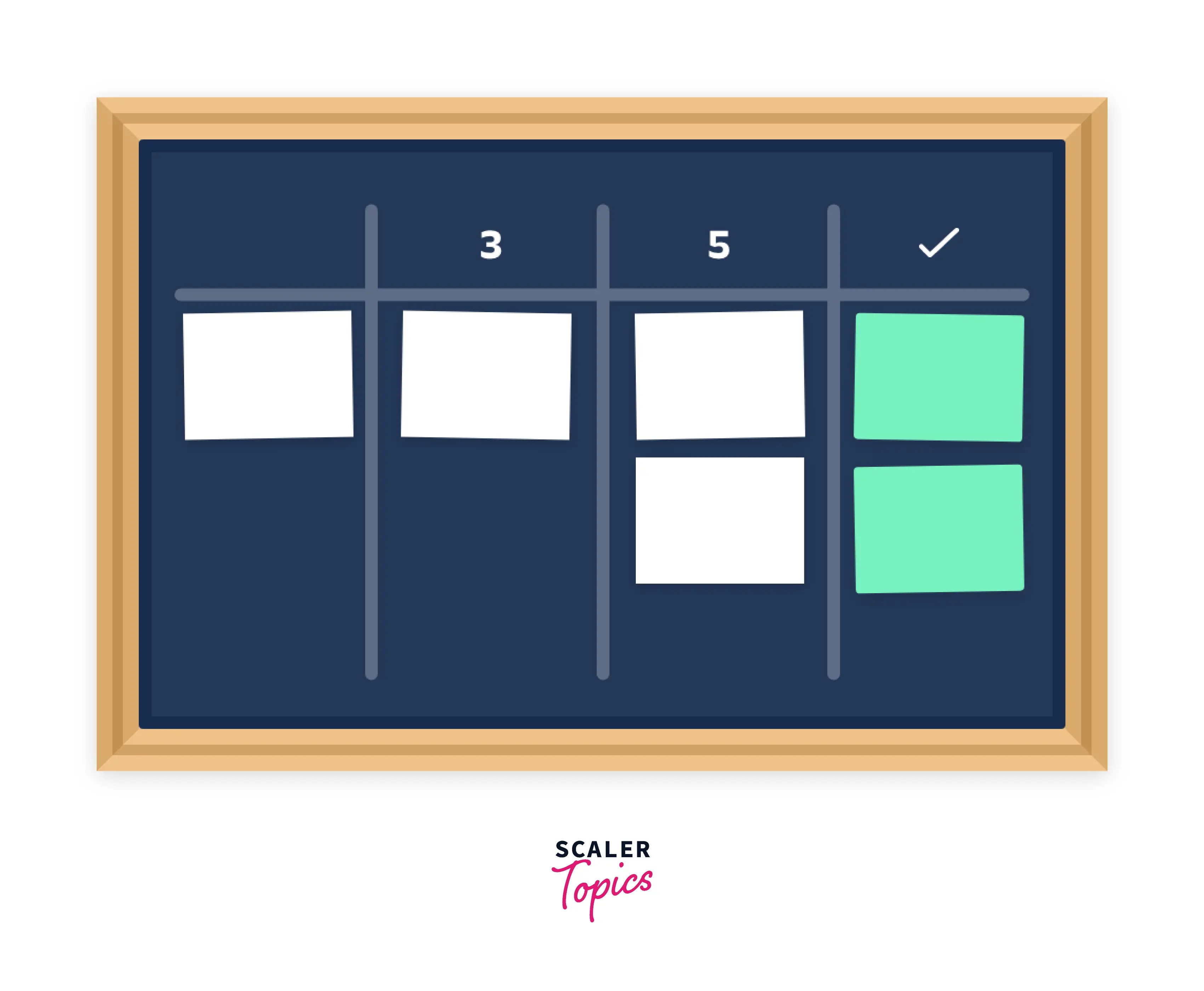Kanban Board in JIRA Scaler Topics