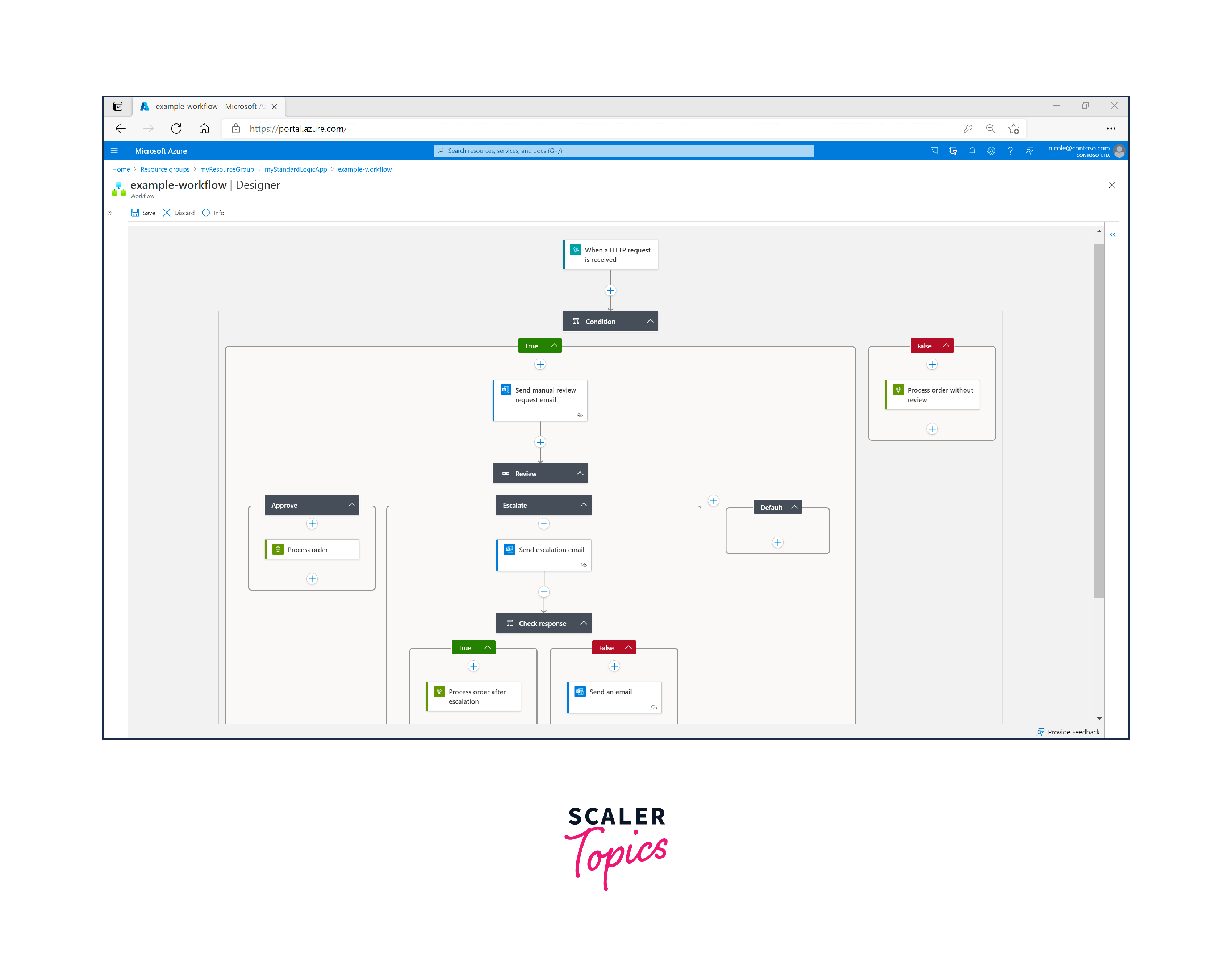 Azure Logic Apps Scaler Topics