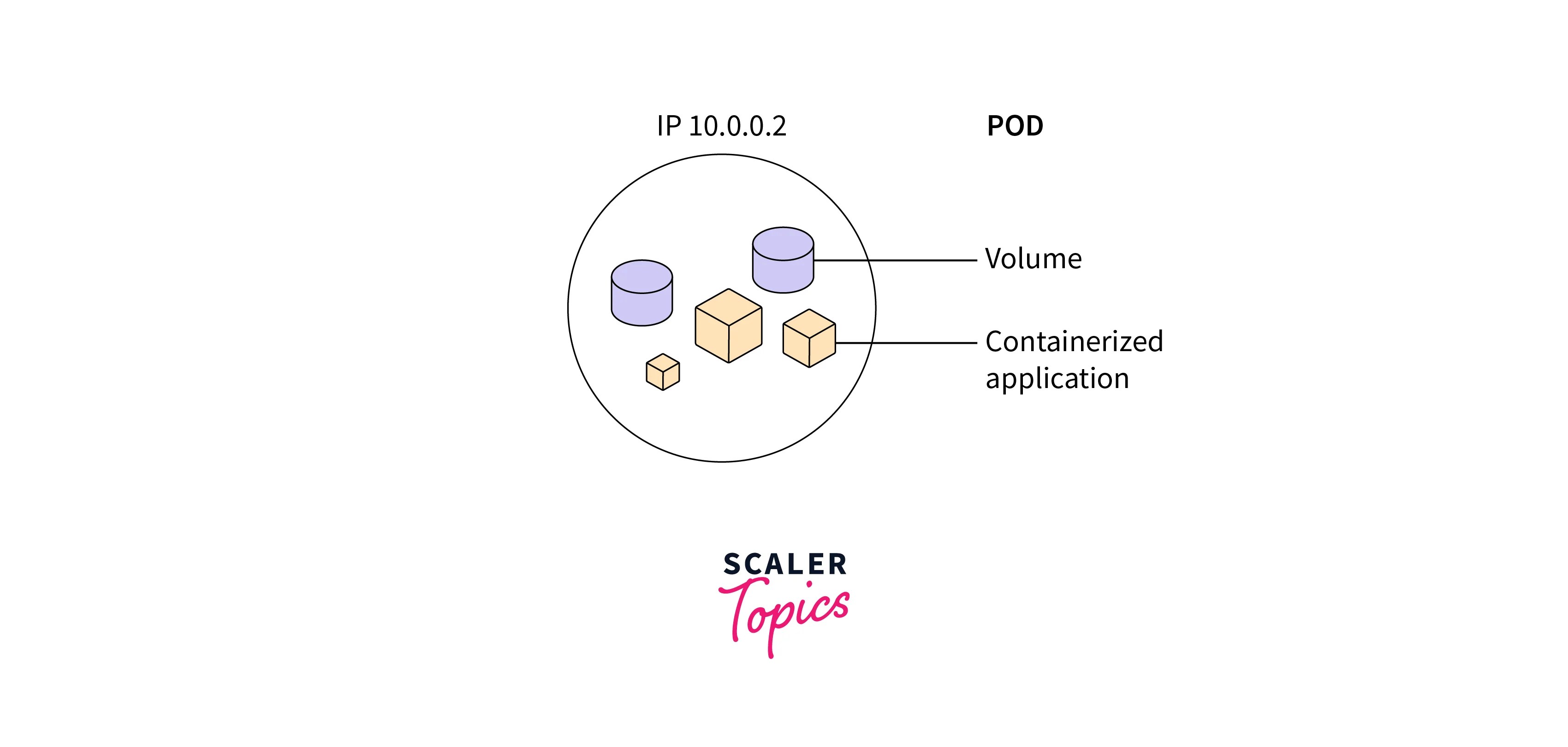 Workloads Scaler Topics
