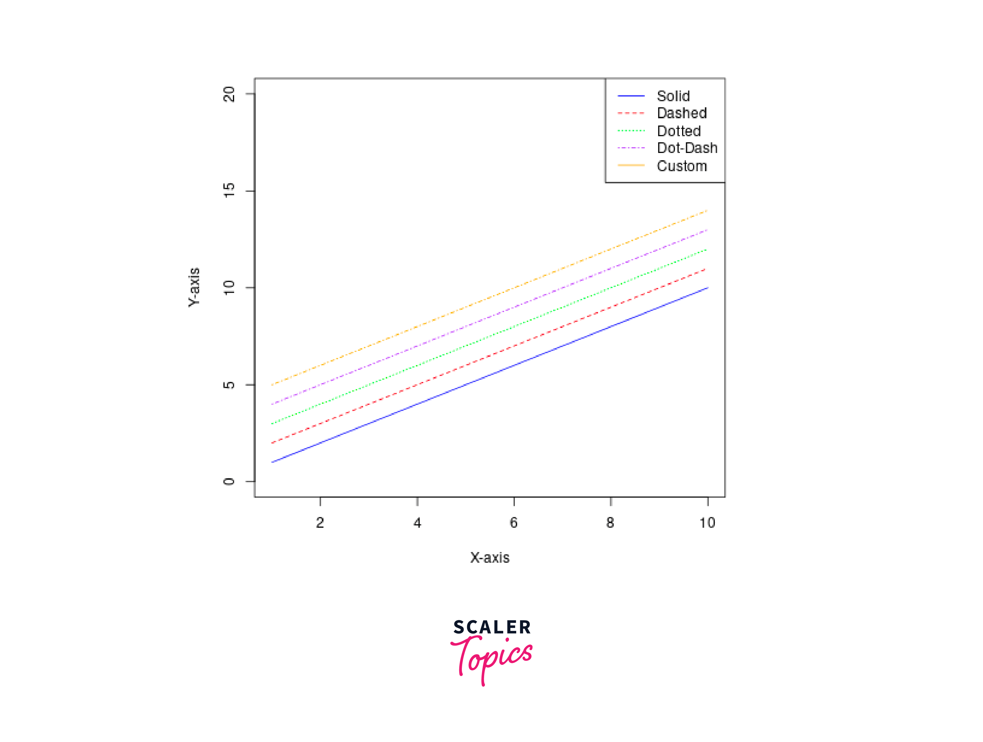 Peerless Info About What Are The Line Types In R Plot Tableau Dynamic