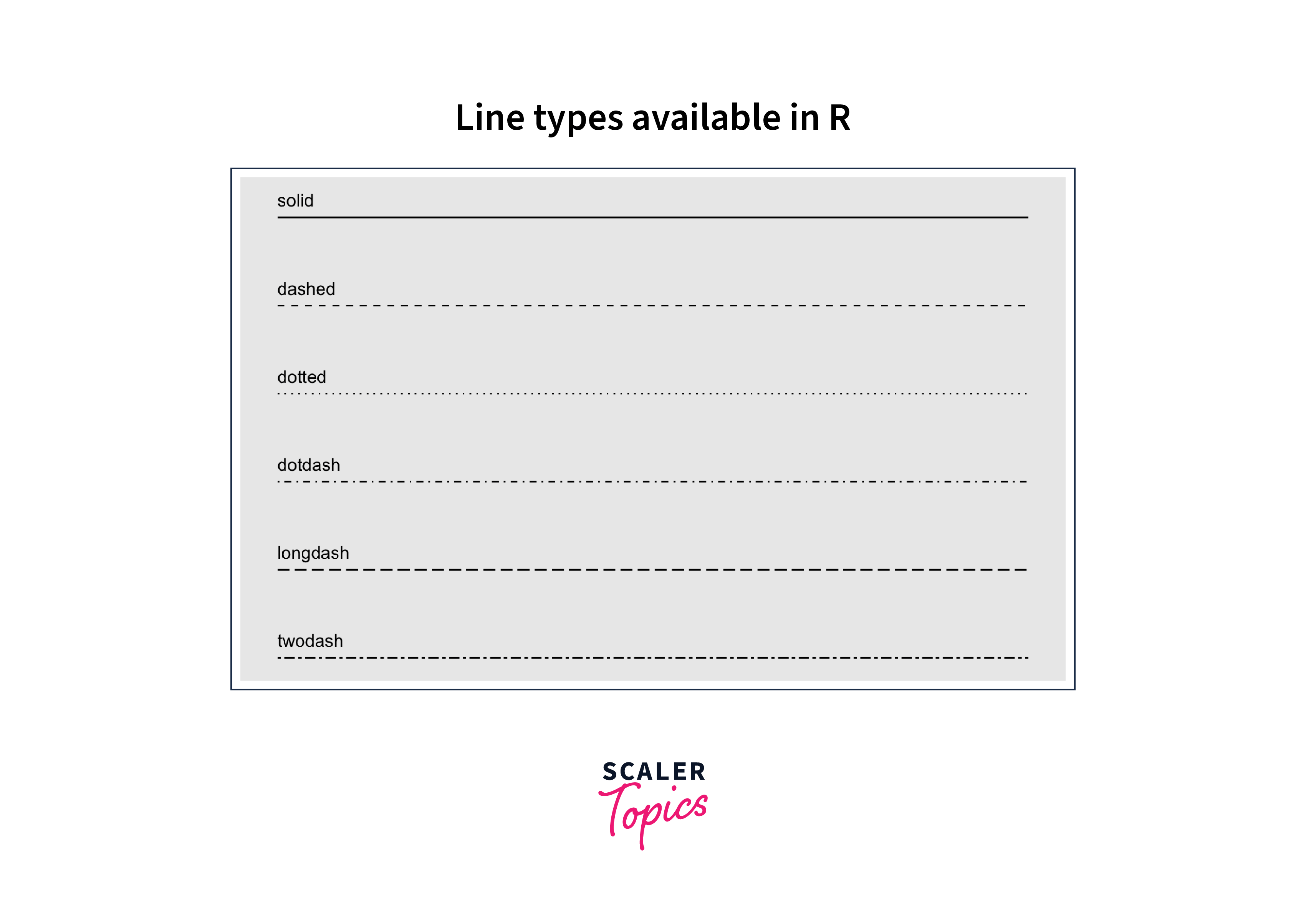 Lines Types in R Scaler Topics