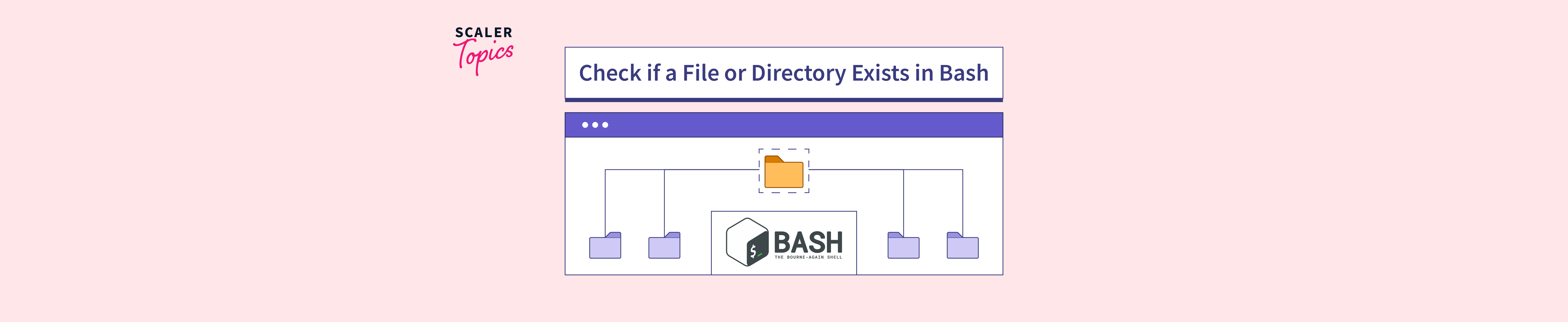 How to Check if a File or Directory Exists in Bash? Scaler Topics