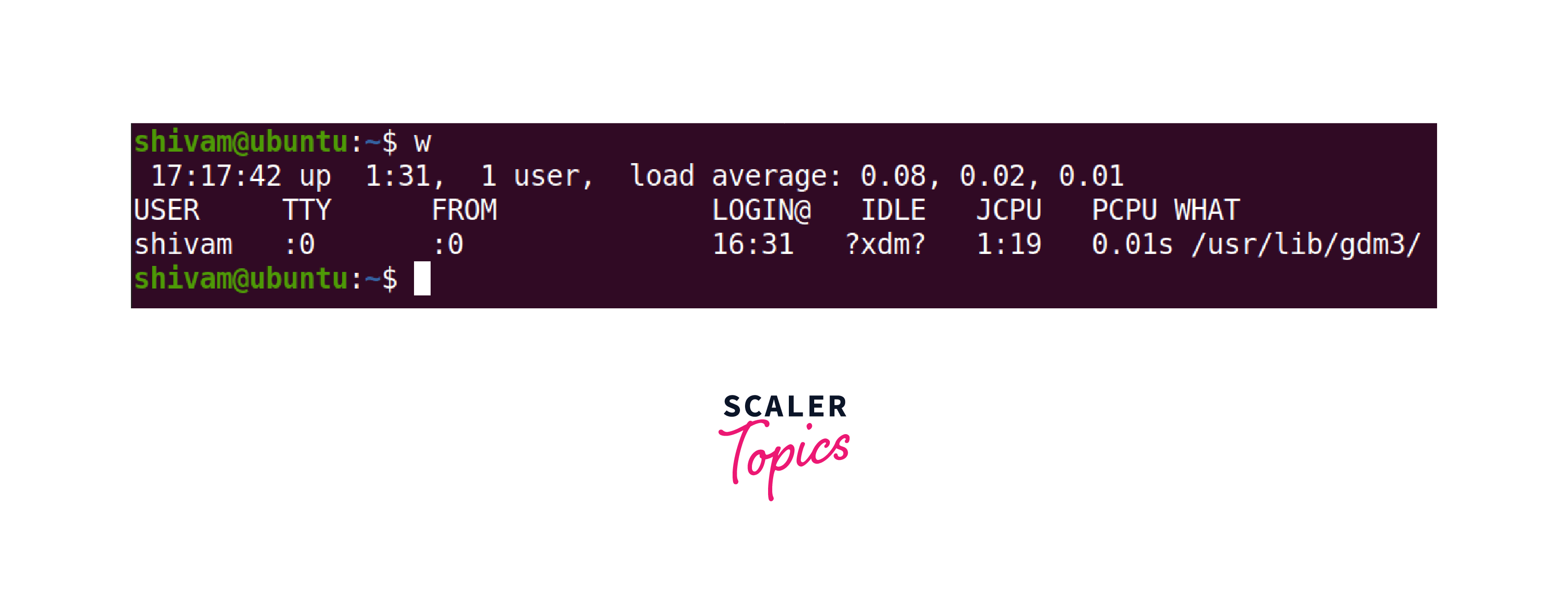 What is Load Average in Linux? Scaler Topics