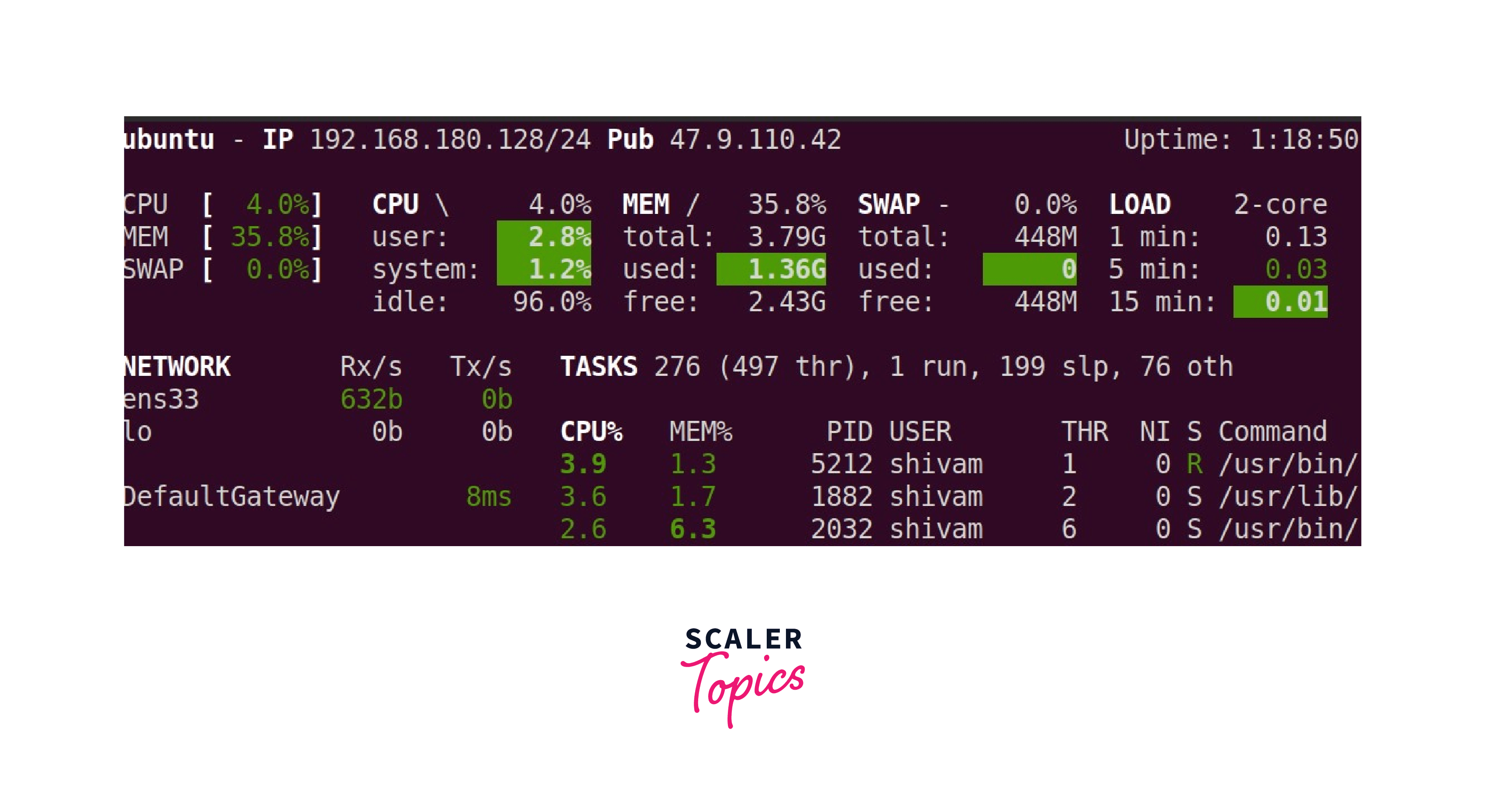What is Load Average in Linux? Scaler Topics