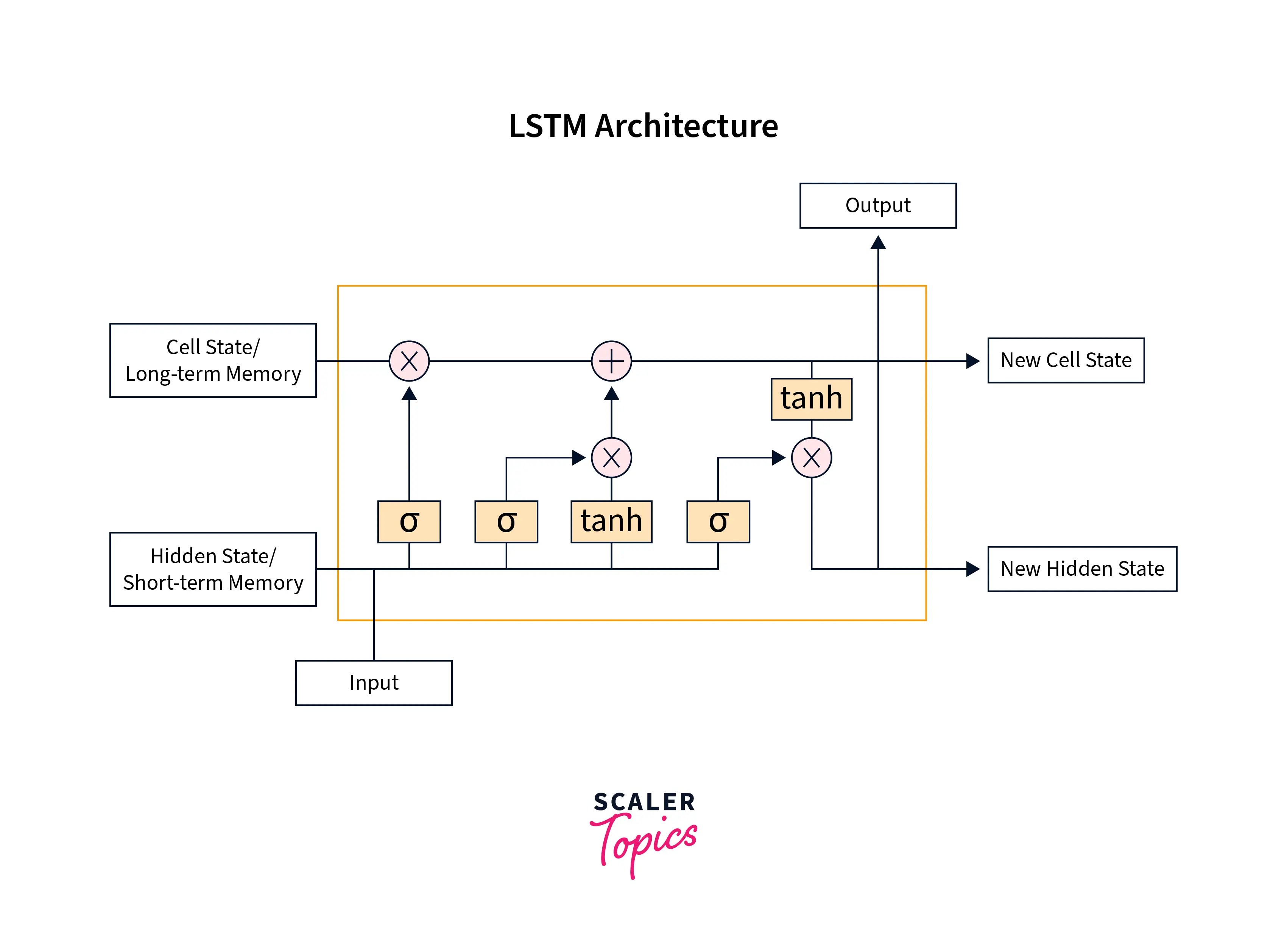 Pytorch Lstm Binary Classification Image to u