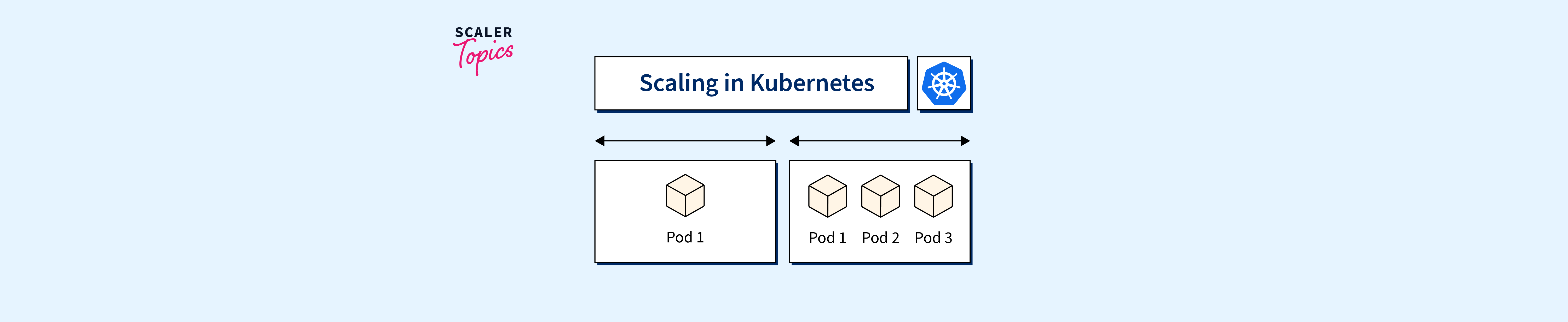 Scaling Scaler Topics