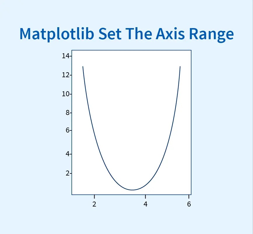 Top 28 Matplotlib Set Axis Range Update