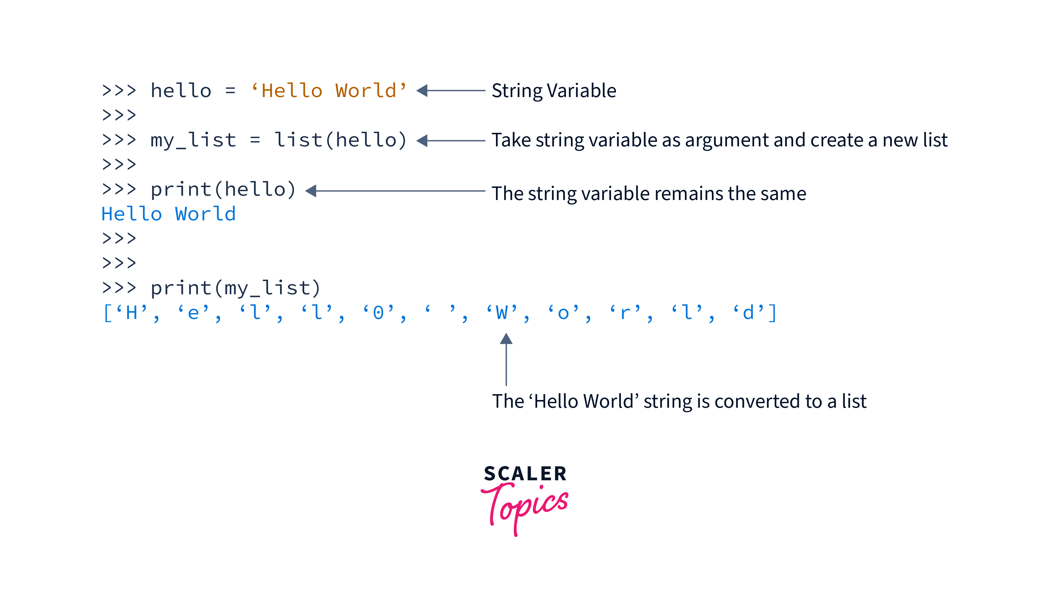Python Convert String to List Scaler Topics