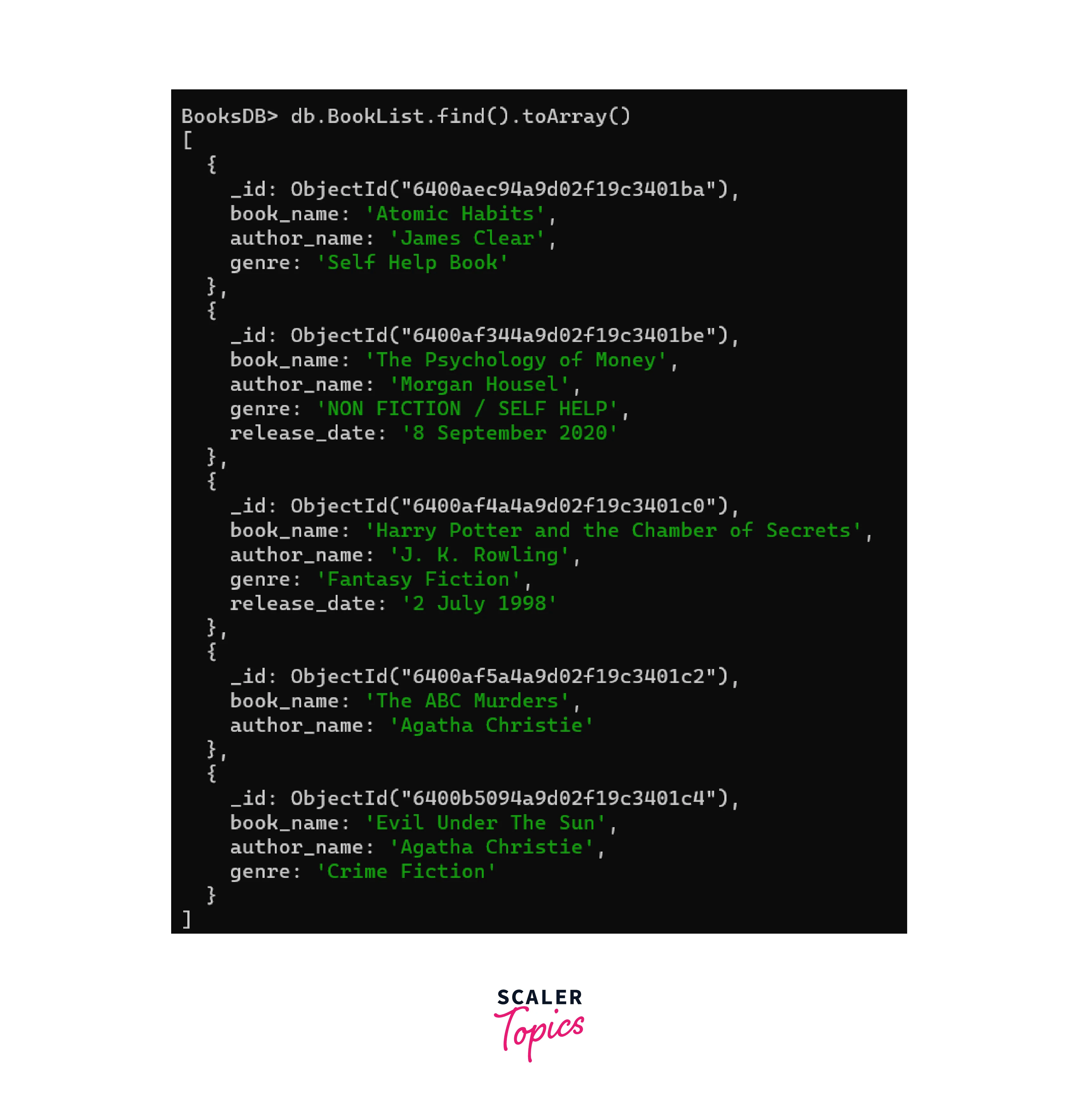 MongoDB Find Document Using db.collection.Find() Method Scaler Topics