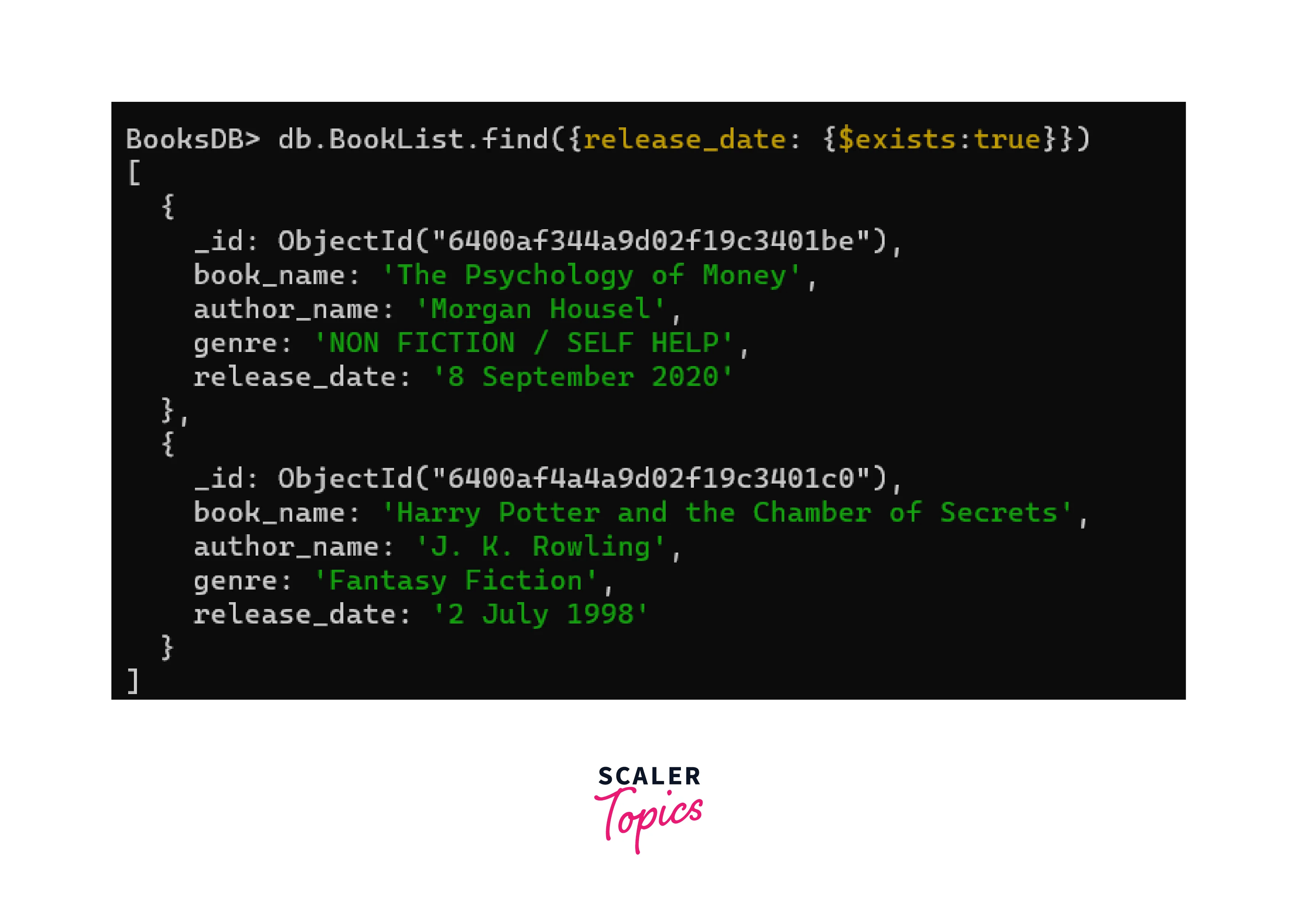 MongoDB Find Document Using db.collection.Find() Method Scaler Topics