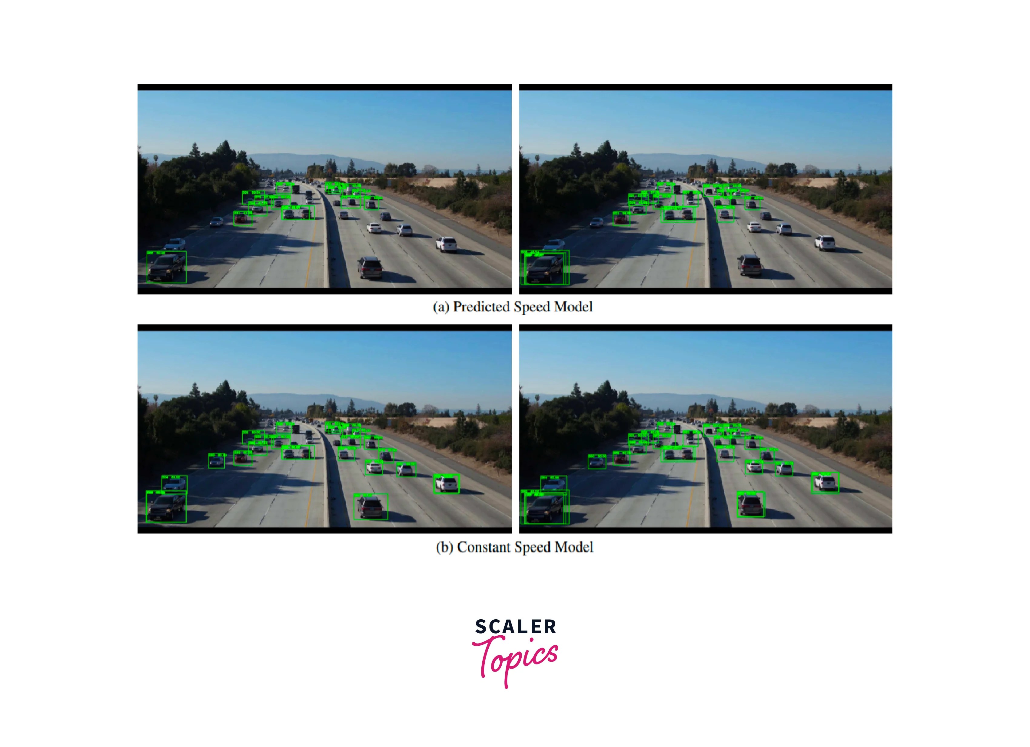 Object Detection and Tracking with OpenCV Scaler Topics