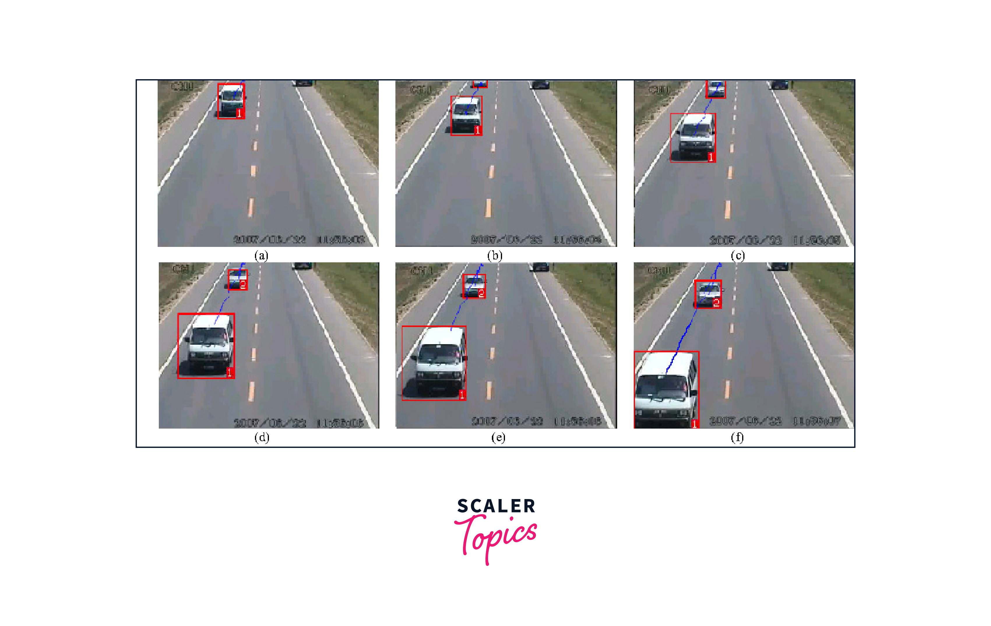 Kalman Filter in Computer Vision Scaler Topics
