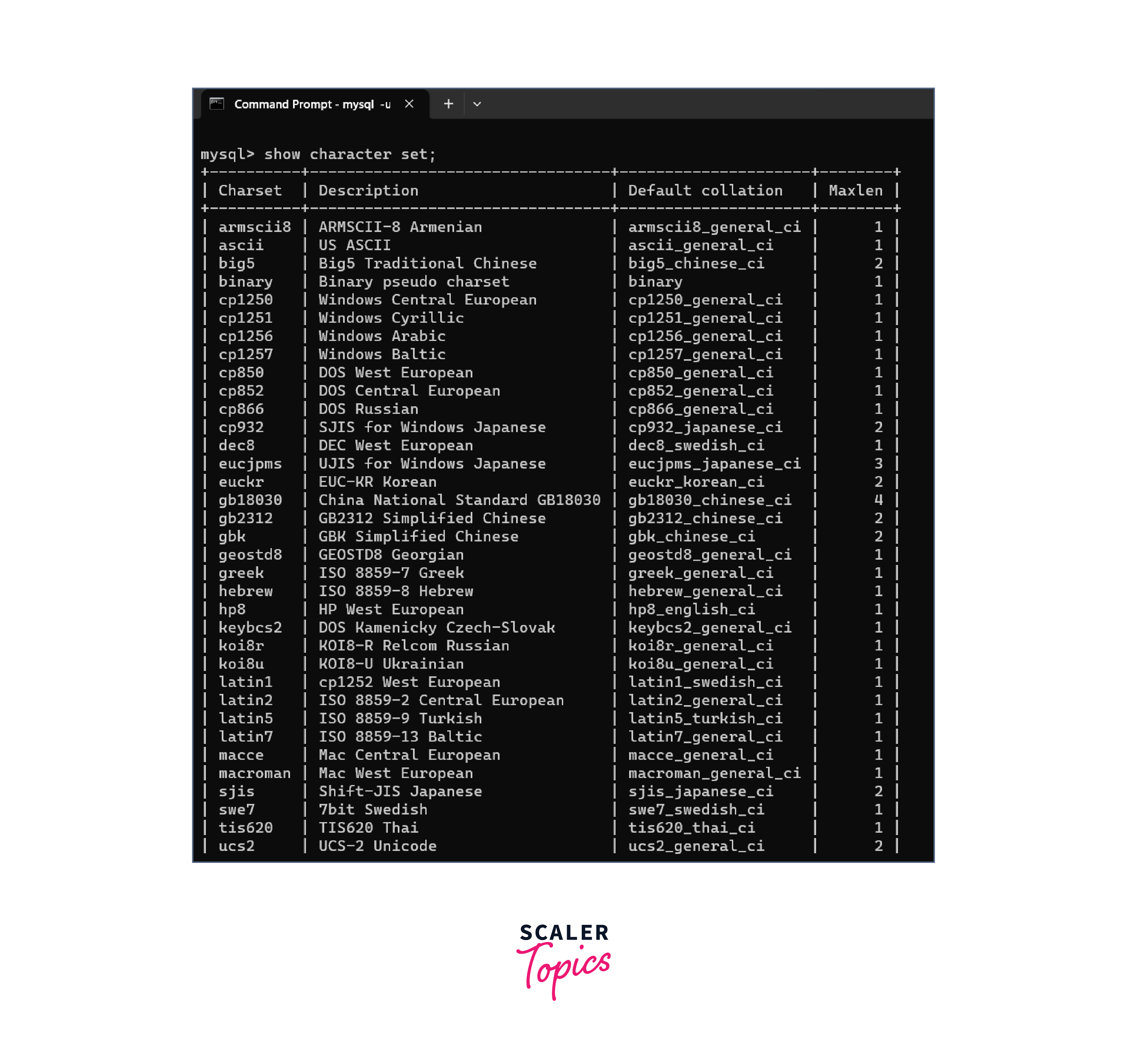 What is Collation In MySQL? Scaler Topics