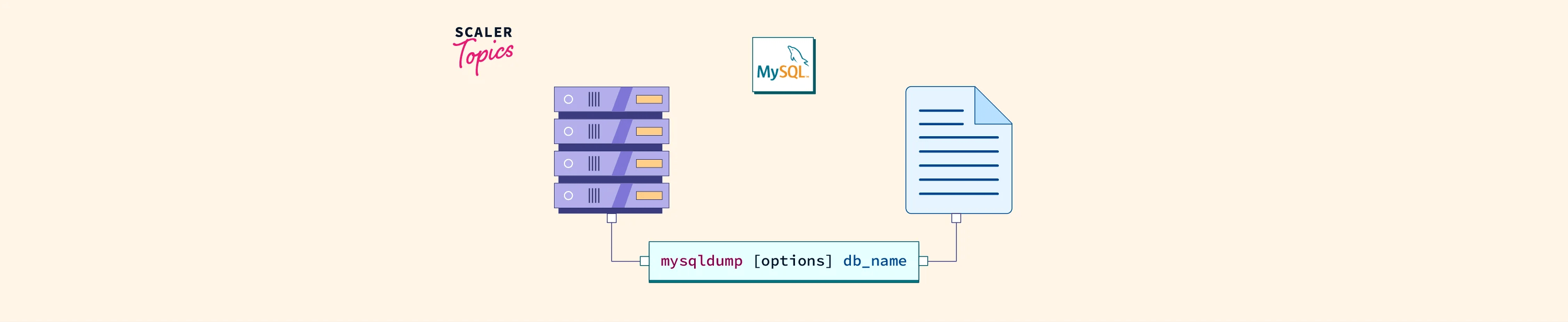 What Is MYSQLDUMP? - Scaler Topics