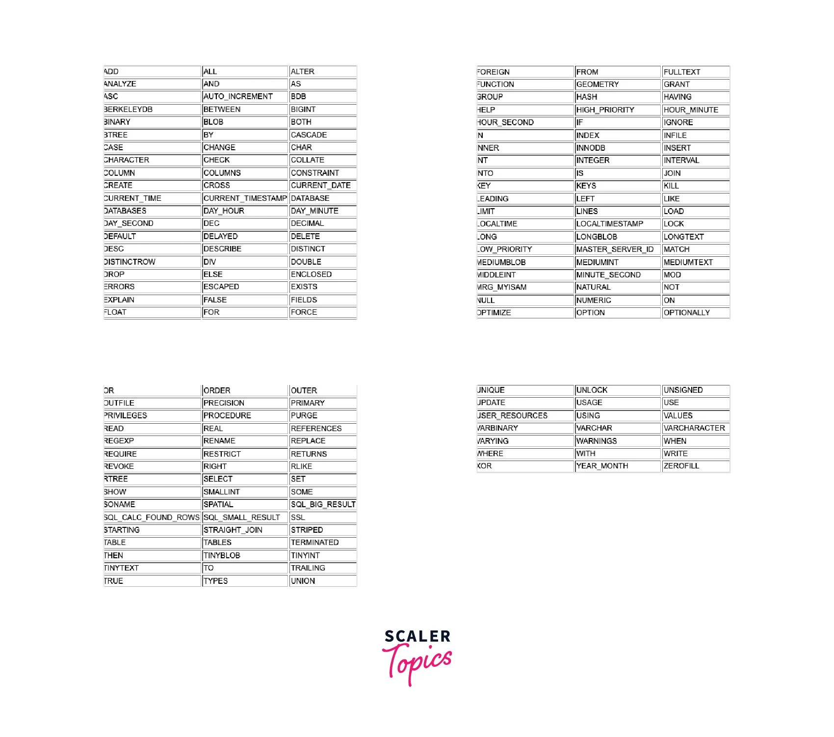 What are the MySQL Reserved Words? Scaler Topics