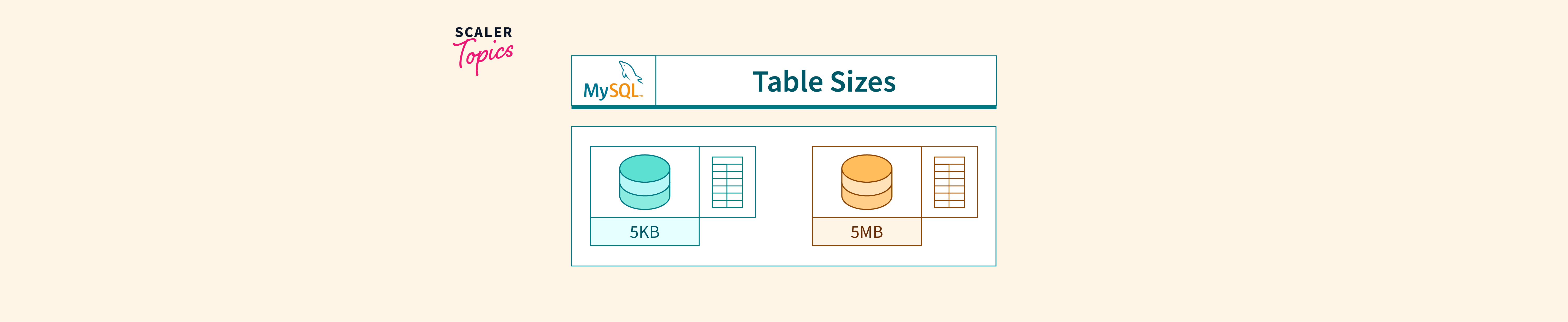 How To Get the Size of a Table in MySQL? Scaler Topics