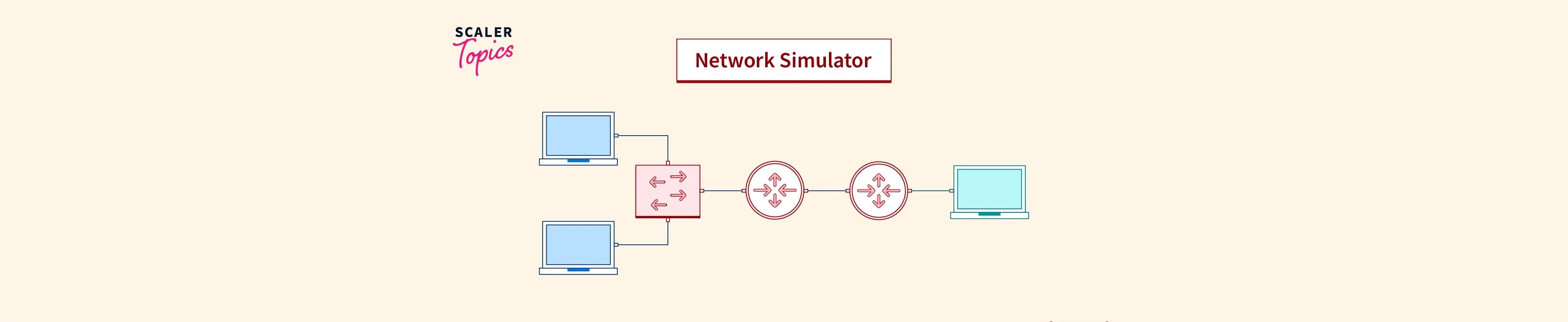 What is Network Simulator? Scaler Topics