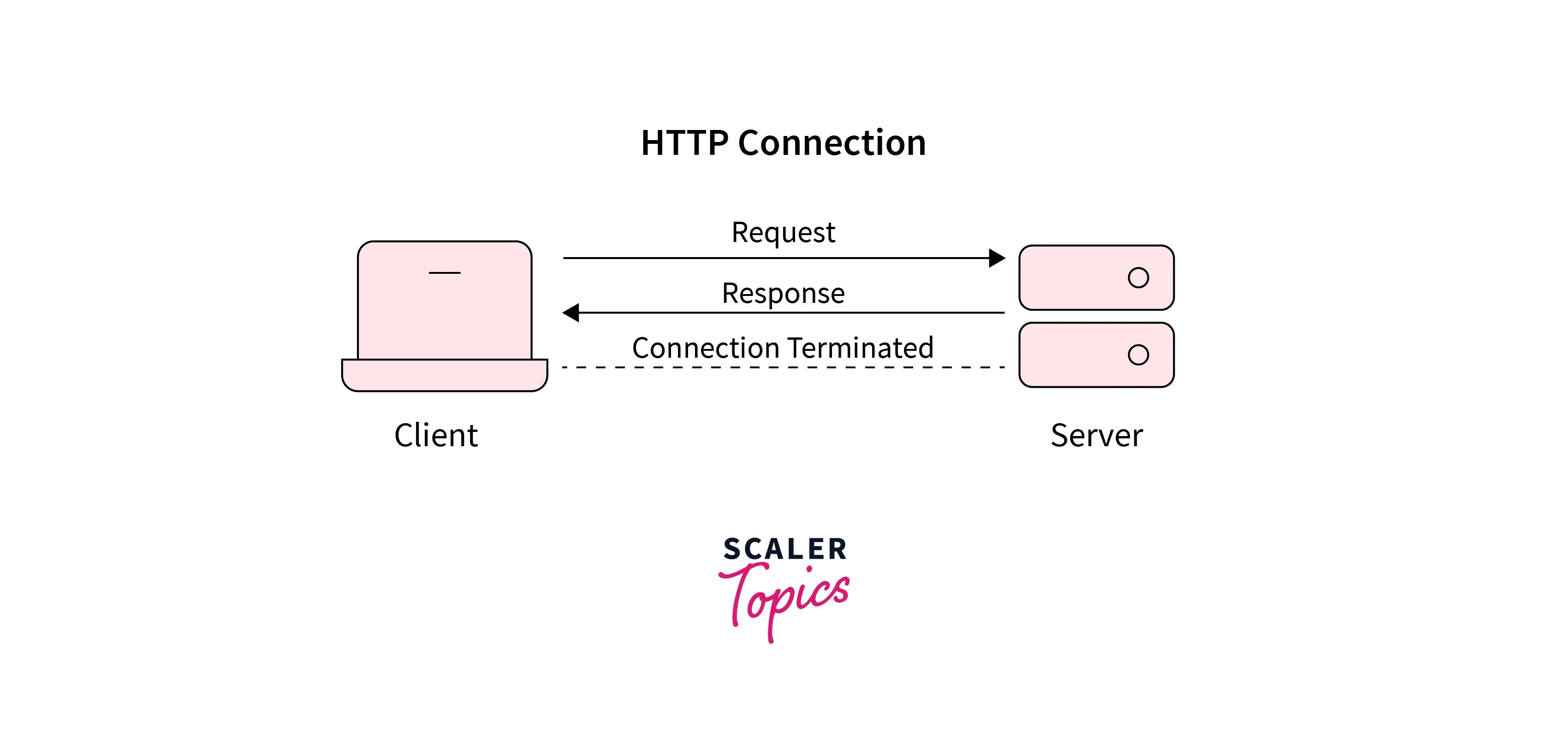 Node.js socket Server Scaler Topics