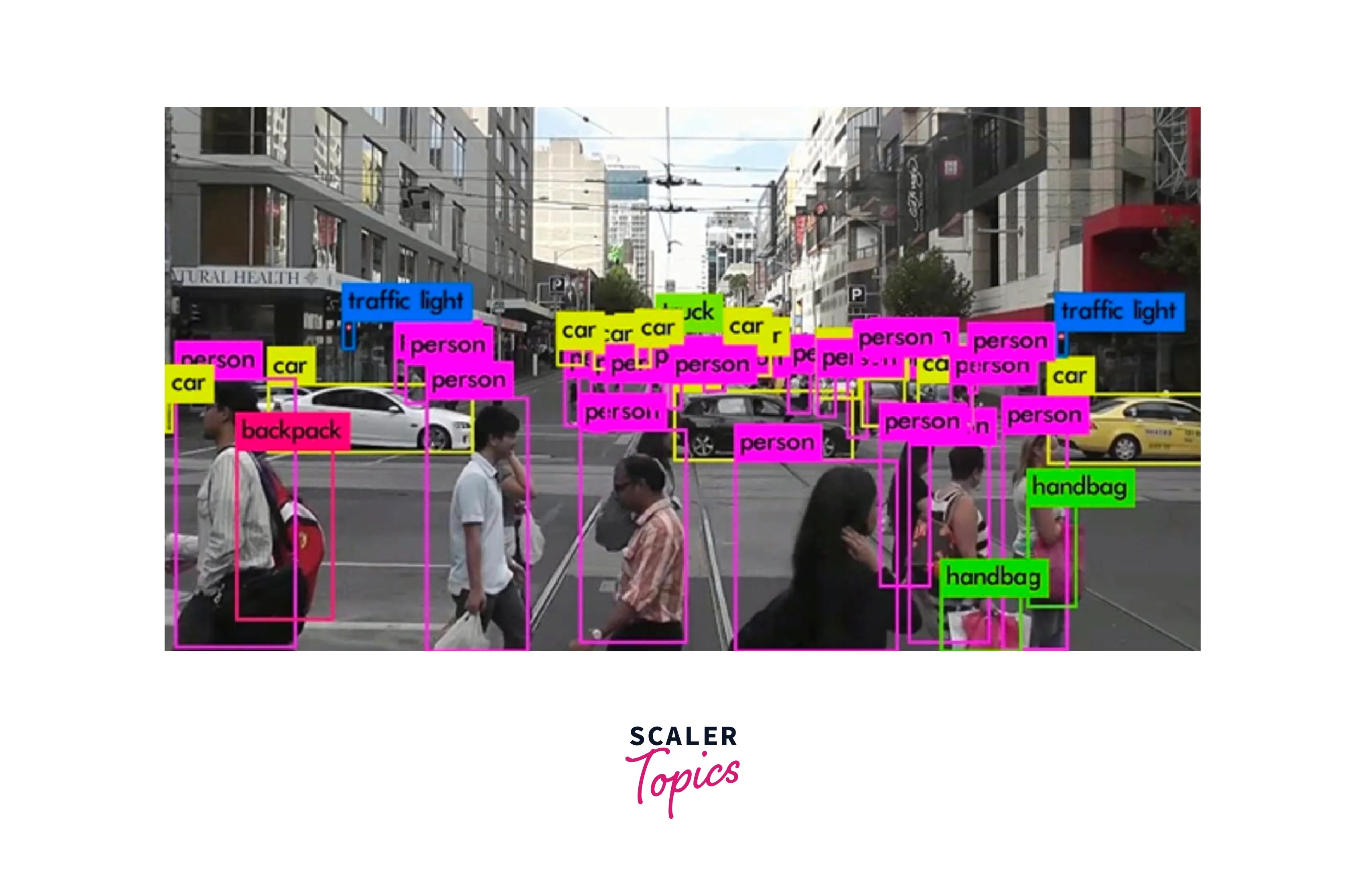 Object Detection and Tracking with OpenCV Scaler Topics