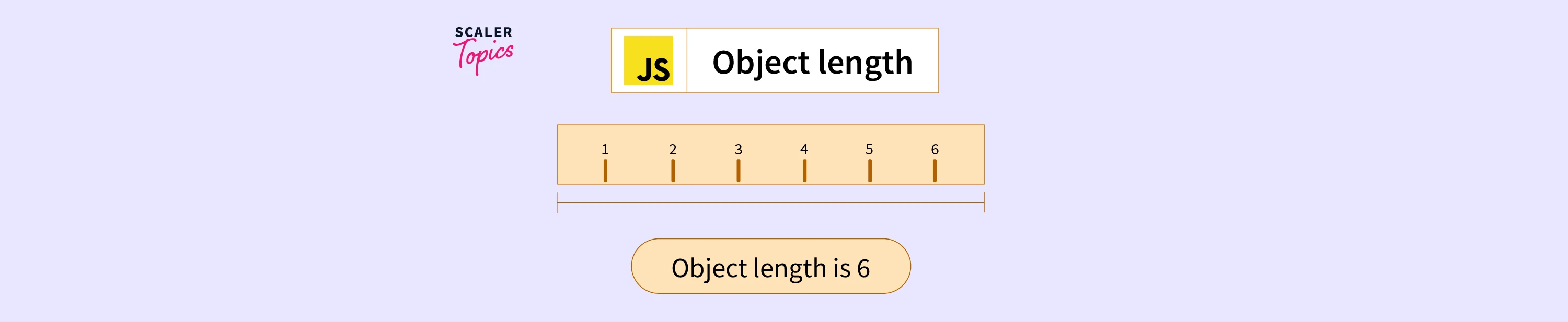 How to Get the Length of an Object in JavaScript? Scaler Topics