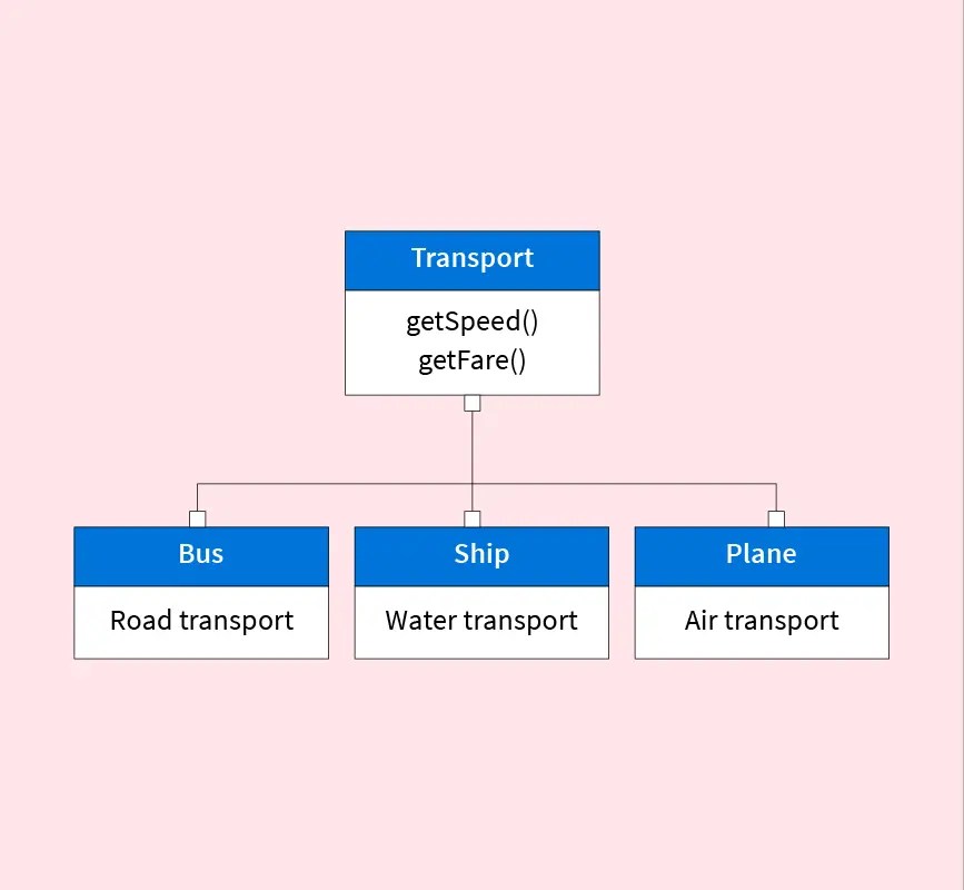 opportunité Devenir Titre object oriented data model lourd Leeds sur