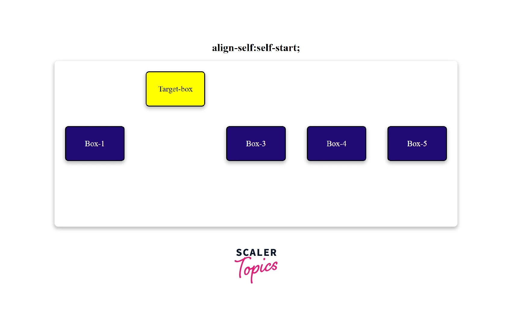 CSS AlignSelf Property Scaler Topics