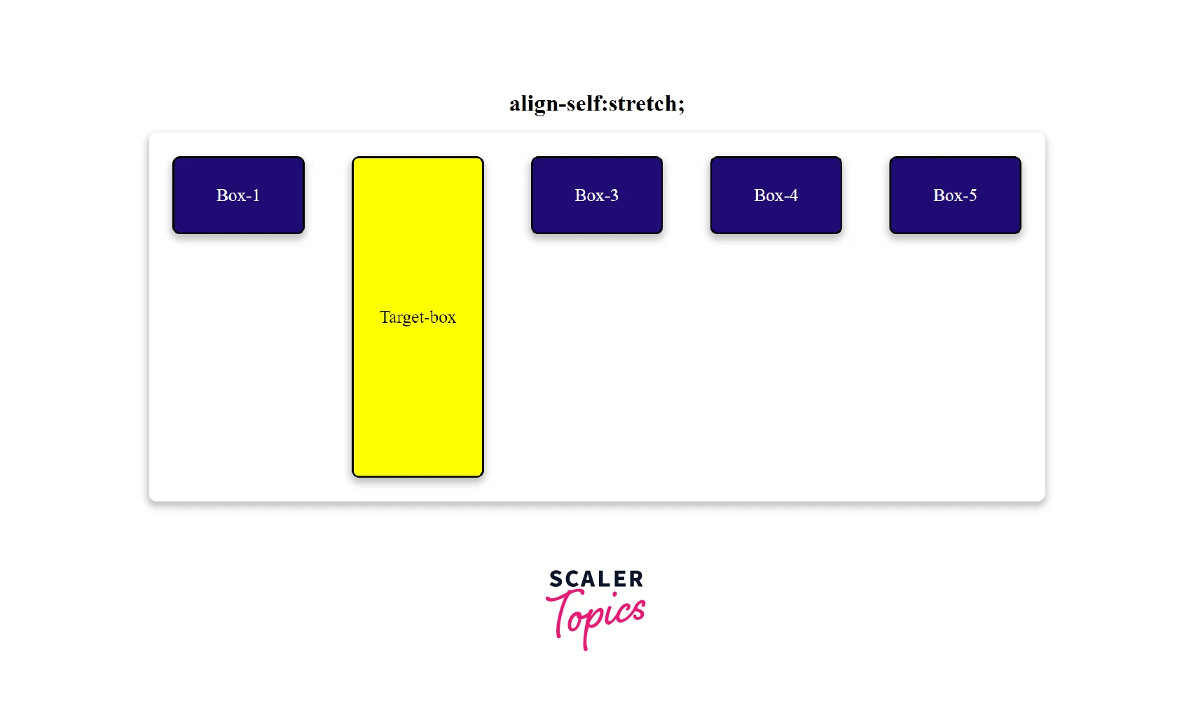CSS AlignSelf Property Scaler Topics