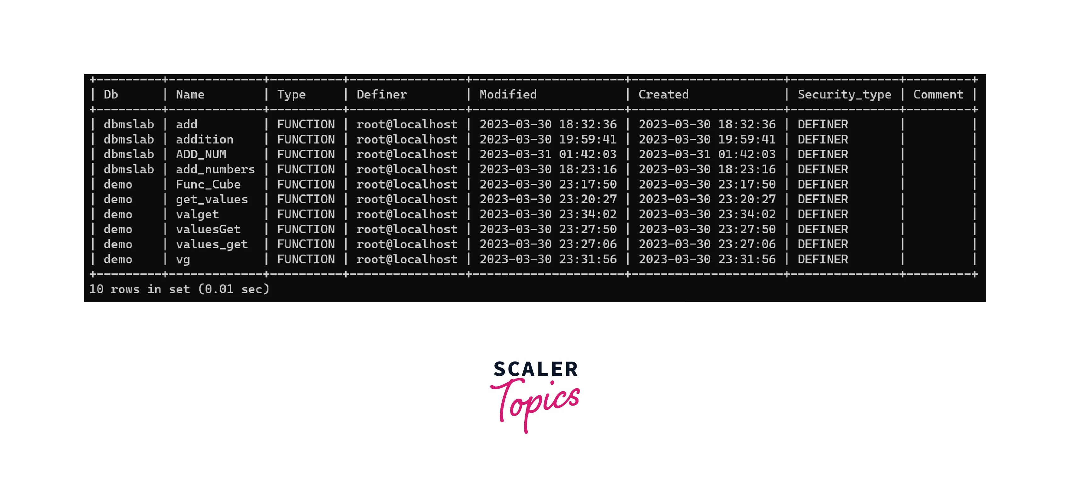 User Defined Functions in MySQL Scaler Topics